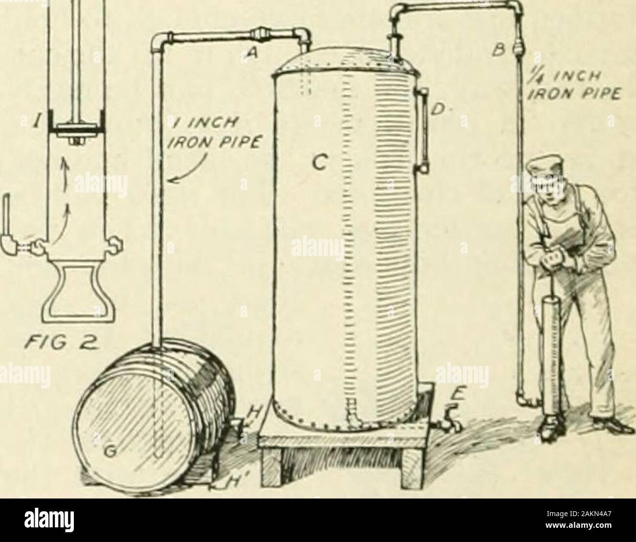 Popular science monthly . ncil, whilethe other end lies flat in a lengthwiseposition. aig=aViElit-ill—I Building an Oil Reservoir ASIMPLL and useful outfit for thestf)rage of oil or other liciuids isshown in the illustration. A one-hun-dred-gallon range-boiler is shown at C;I /4-inch air-pipe is connected to thesimple pump shown and to the top of thetank (the unions A and B are of theground-faced kind so that the pipes canbe disconnected and laid aside when notin use). The oil barrel 6 is rolled intoplace and blocked with pieces H and //,the bung removed and the one-inch pipeconnected as shown Stock Photo