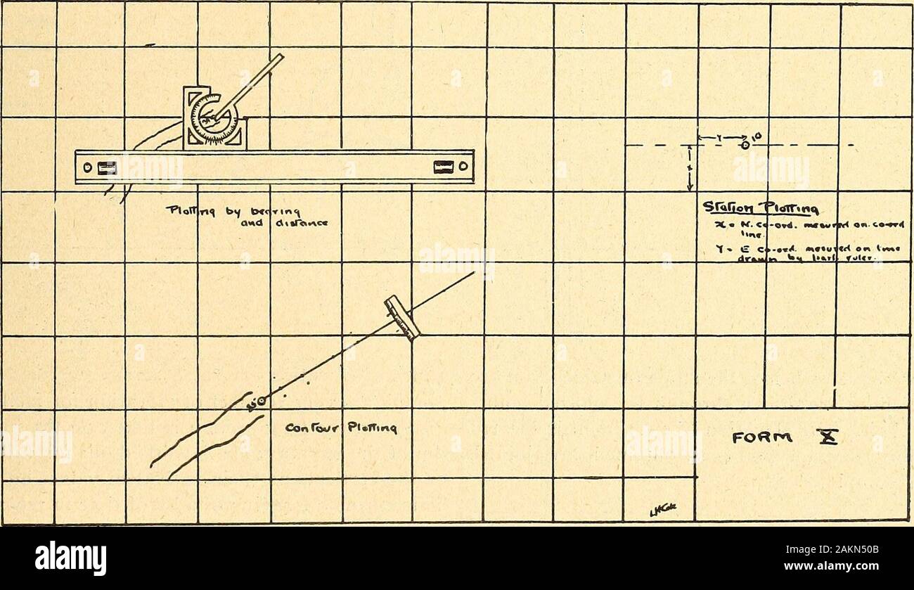 Canadian mining journal January-June 1905 . ntly large scale. Eachlevel is coloured a different colour so as to be readily distin-guished. Every survey station is plotted and all the workingplaces are numbered to facilitate reference. The sill floors ofsquare set stopes are plotted. Only horizontal workings arerepresented, except raises. The plotting is carried on with aparallel ruler and the protractor before mentioned. The map is ruled into 100 inch squares, with sides N andS., and E. and W. All plottings are made from these lines.These co-ord lines are numbered; the intersection of the twol Stock Photo