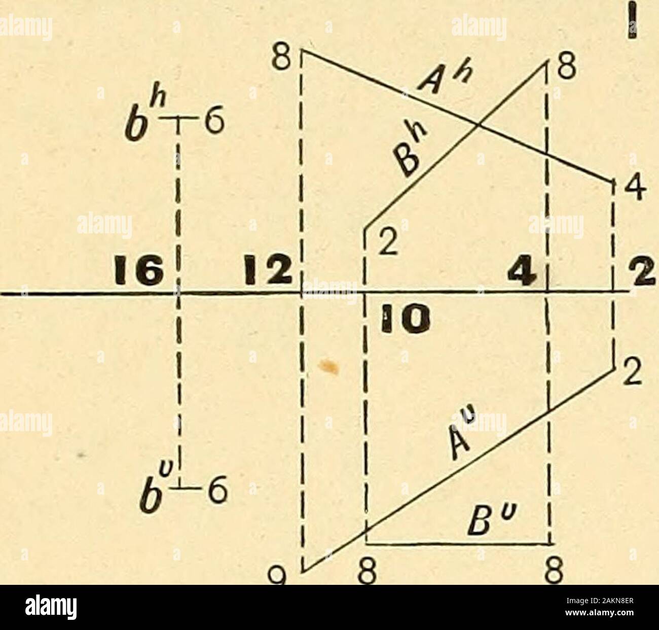 Descriptive Geometry F The Shadow Of The Bracket On Itself And On V Arts 66 69 Pages 46 48 Unit Of Measure Inch Space Required For Eacla Problem 2i X 3 Inches