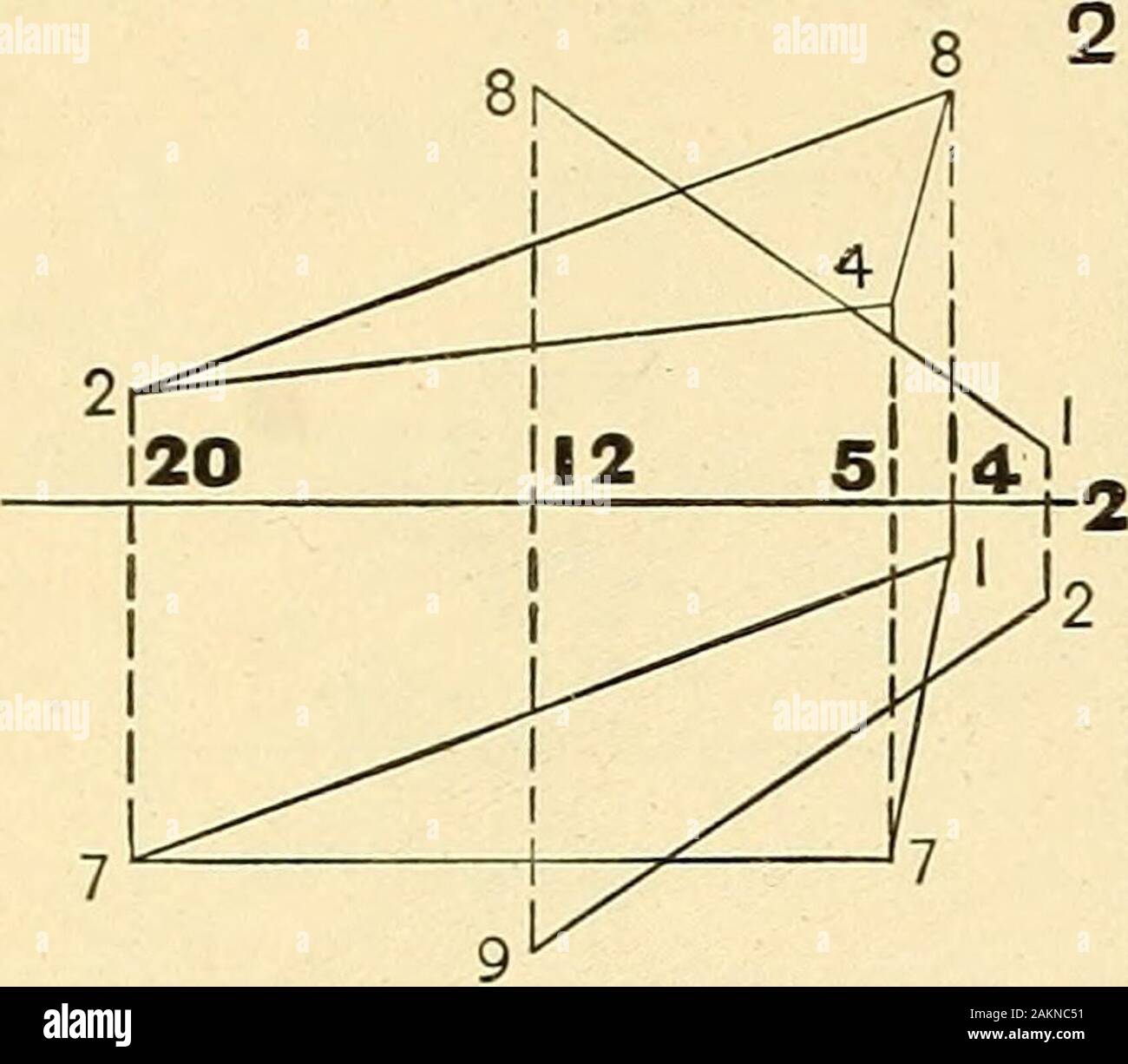 Descriptive geometry . io|  191 IS 112 6 2 ^J .^-^ Stock Photo
