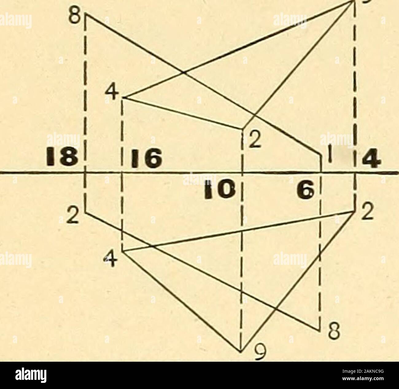 Descriptive Geometry Es Multiples Of 15 Nch Space Required For Measurements From Gl Bach Problem 2 Ill Lig T Type Lx3 Inches Angles Between Gl And Traces Of P Pp Qand From Descriptive Geometry Es Multiples Of 15 Nch Space Required For Measurements From Gl Bach Problem 2 Ill Lig T Type Lx3 Inches Angles Between Gl And Traces Of P Pp Qand From