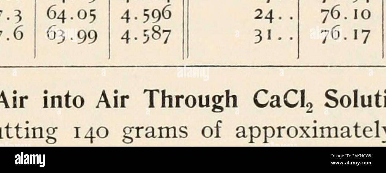 Carnegie Institution of Washington publication . C= 51.91; pw = 1.1922 at 24.90; float,2r = 2.85 cm.; vessel, 2r = 4-6 cm. Date. Barom-eter. t // vu Date. Barom-eter. t H Po Sept. 19 • 75-85 021.5 70.24 5-399 Oct. 7 . 75-68 019.2 67.16 5.199 20 . 76.03 22.5 70.47 5 401 8 ? /6.34 19.8 67.12 5 187 21 76. 90 18.8 69.52 5 388 9 . 76.78 21.5 6735 5 177 23 . 76.81 17.0 68.74 5 358 10 • 76.27 23.0 67-54 5 168 24 . 77.00 17-4 68.57 5 338! 11 • 76.72 21.9 67.47 5 180 25 • 76.72 17.6 68.51 5 330 12 . 76.40 22.8 67.44 5 .63 26 . 76.54 17.6 68.41 5 323 14 . 76.88 22.6 67.28 5 155 27 • 76.3 17.6 68.22 5 30 Stock Photo