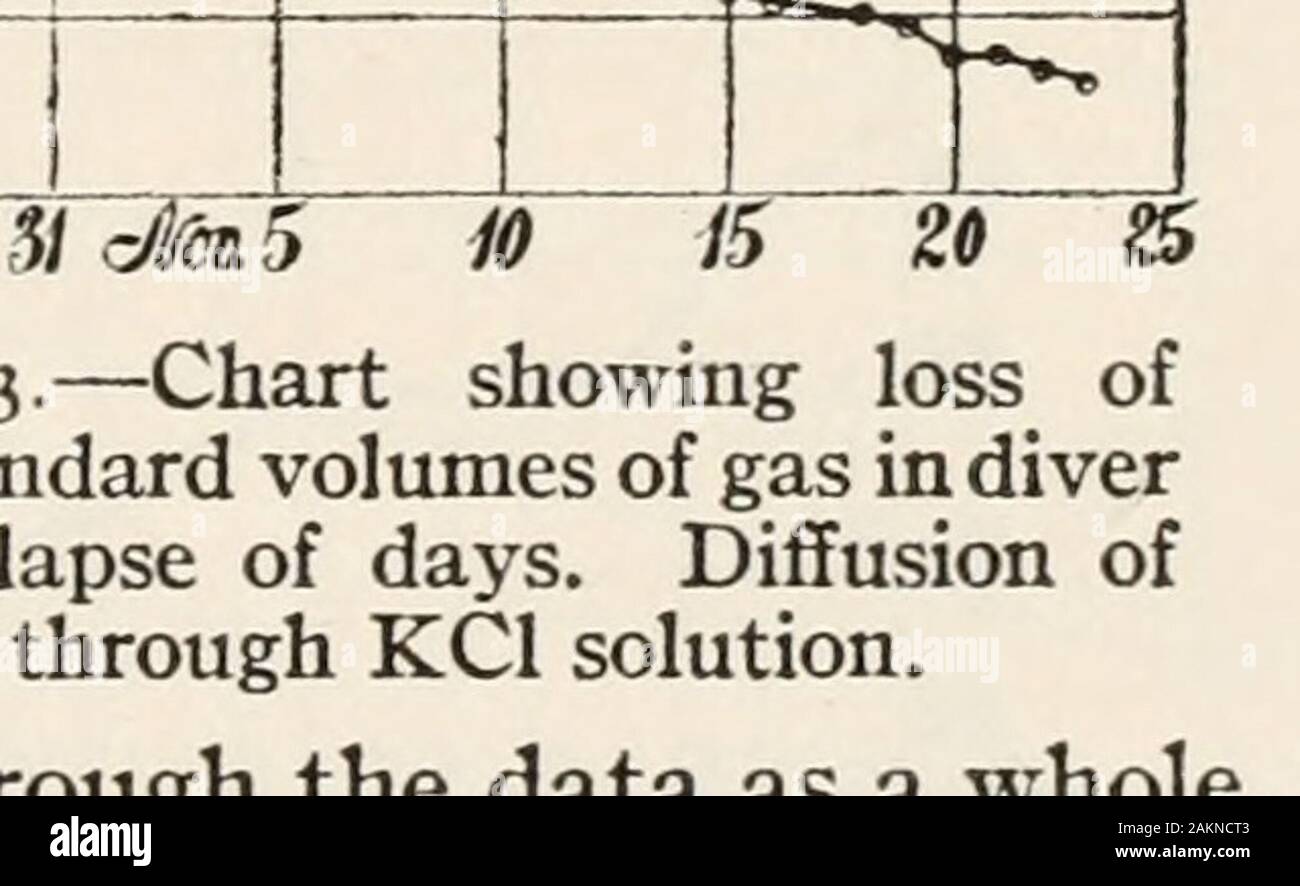 Carnegie Institution of Washington publication . h the same vessel and float as before. The density of solution waspw = 1.0295 at 21°, implying 4.2 grams in 100 grams of solution, or 4.4 grams Table 26. -Air-air through KC1 (4.4 grams in 100 grams water),tube). Constants as in table 24. pw= 1.0295 at 21 Vessel B (single Date. ! Barom-eter. , H tc Date. Barom-eter. t // to Nov. 25 • 74-9 017.7 64.74 16.939 Dec. 9 . 76.28 0 18.1 63.49 16.593 26 . 76.20 7 6 64.55 16.895 10 . 76.33 18 1 63.33 16.551 27 •1 76.38 7 5 64.35 16.849 11 ? 75-92 17 9 63.22 16.533 29 • 76.95 17 0 64.03 16.791 12 . 76.16 1 Stock Photo