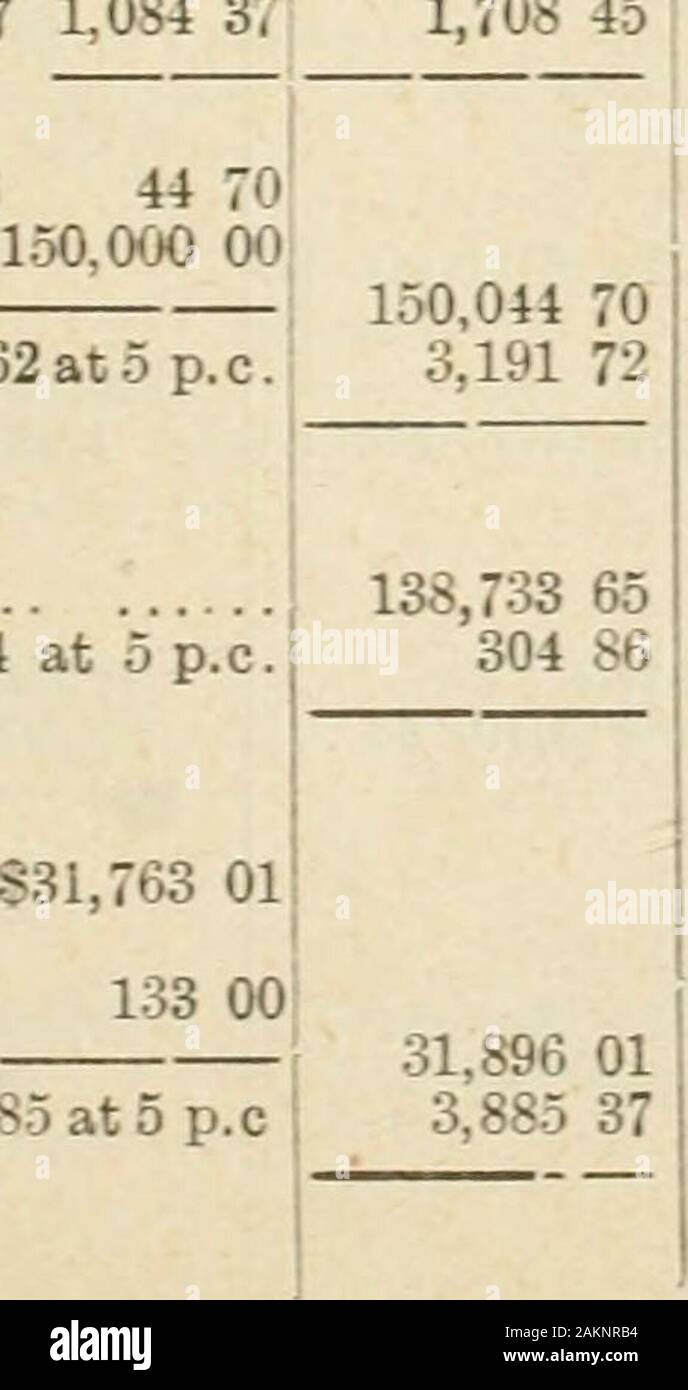 Ontario Sessional Papers, 1901, No.45-79 . 5 87Less 73 dys, Int. 81,379,323.70 at 5 p c...! 13,793 24 Nov. 13.. To cash on account of subsidy I 40,000 00 Less 44 daysint. on $589,151.07 at 5 p.c 3,551 05 Dec. 21.. I To cash on account of subsidy I Less 38 days int. on -§552,702.12 at 5 p.c. 31.. By half-year.s int. on Trust Funds 1 31..! Com. School Fund. 1869. Jan. 1.. By half-years subsidy Less interest on Prov. of Canada Debt. By widows pensions, see Award 13, Nov., 95 8,. To cash on accout of subsidy 473,436 40 Less 10 days int. on .$455,579.20 S 624 08I 8 989,495.57 1,084 37 1,708 45 100 Stock Photo