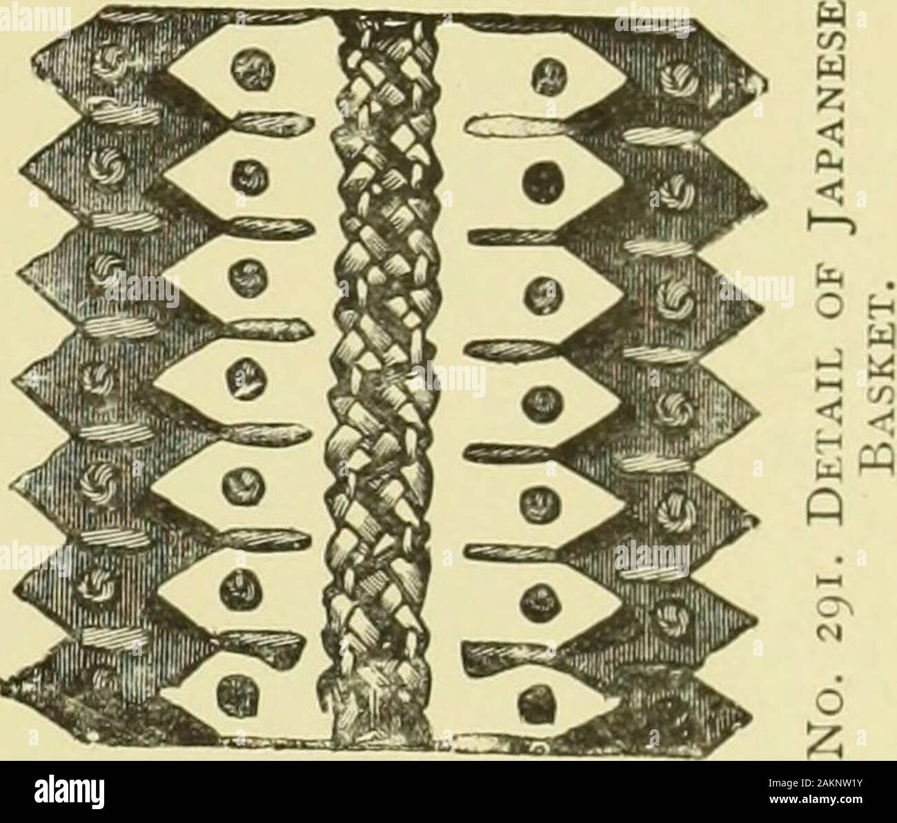 The Dictionary Of Needlework An Encyclopaedia Of Artistic Plain And Fancy Needlework Dealing Fully With The Details Of All The Stitches Employed The Method Of Working The Materials Used The Meaning