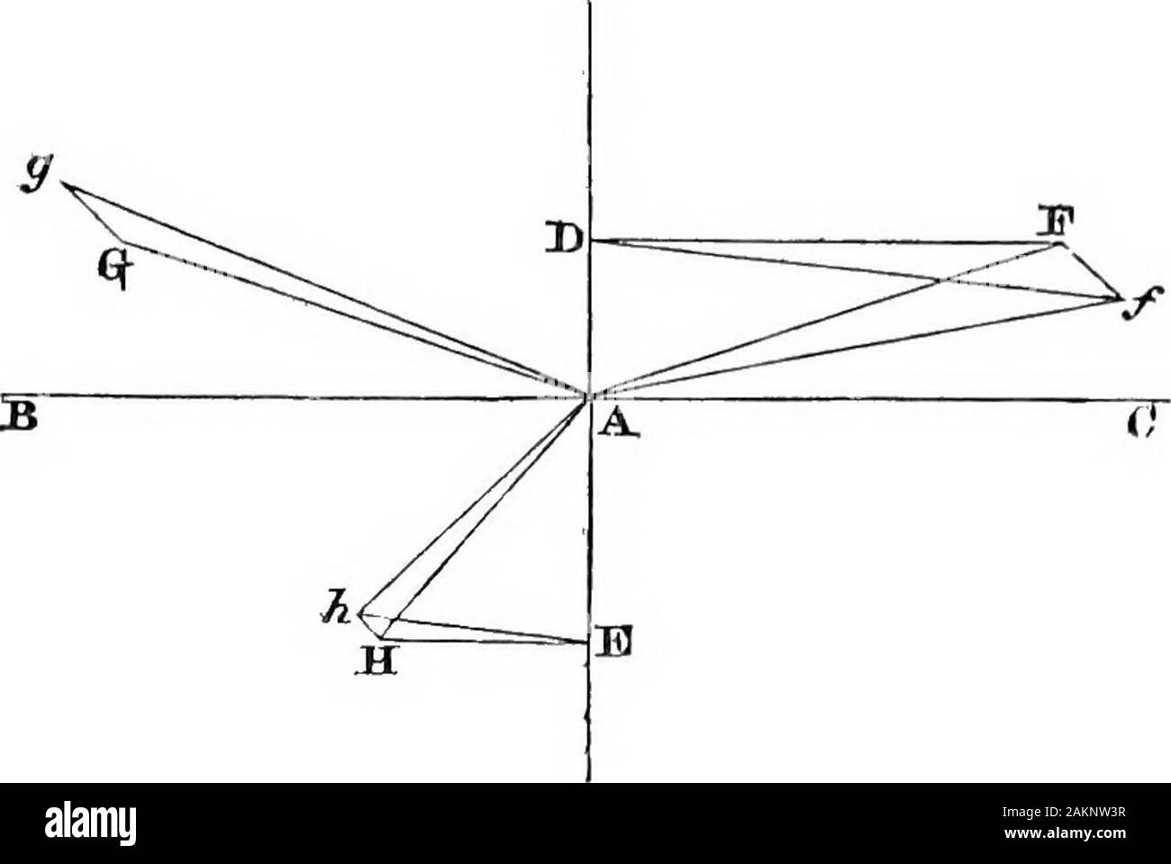 Mathematical and physical papers . en DB would have given thedirection of the ray. Let a plane P be drawn perpendicular to the reflecting orrefracting surface and to the waves of incident light, which in thisinvestigation may be supposed plane. Let the velocity v of theether in vacuum be resolved into p perpendicular to the plane P, 144 ON fresnels theory of the aberration of light. and q in that plane; then the resolved parts of the velocity v/jiof the ether within a refracting medium will be p/ff, q/p-2- Letus first consider the effect of the velocity p. It is easy to see that, as far as reg Stock Photo