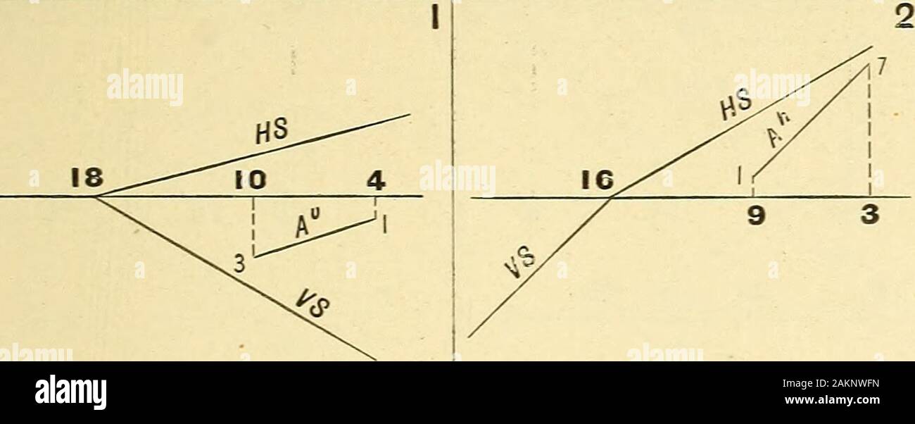 Descriptive Geometry 28 Unit Of Measure Inch Space Required For Each Problem 21x3 Inches Angles Between Gl And Traces Of Dl Atc Oplanes Multiples Of 15 Measurements From Gl In