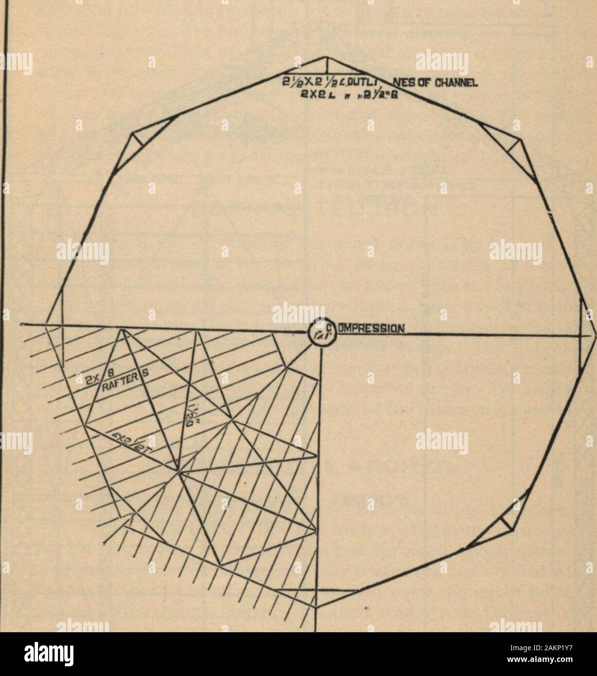 Manual Of The Bouton Foundry Company 17 T G M Q5 Gt 030 1 Gt F Gt S 03 03 O T 1 S