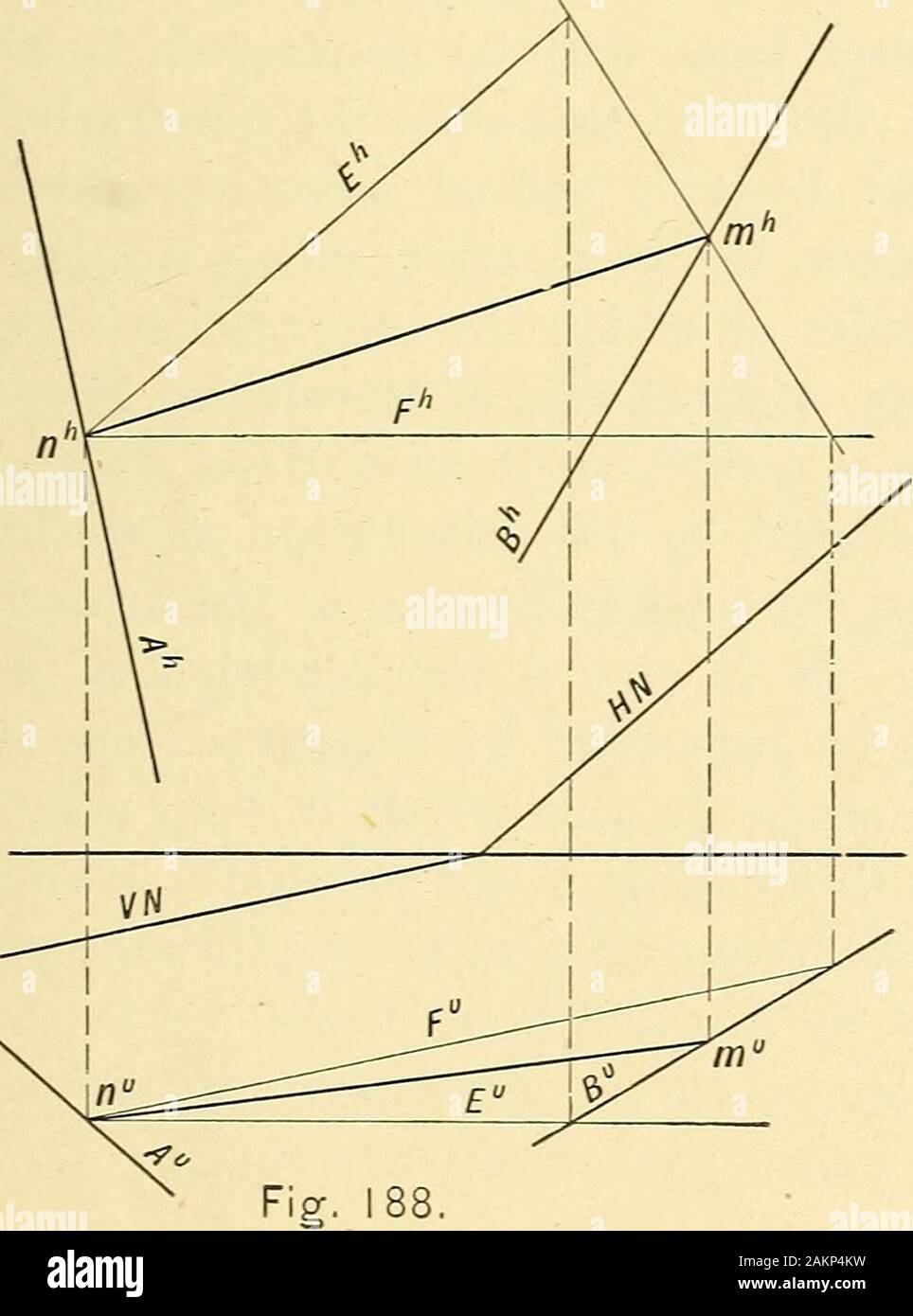 Descriptive geometry . surface of the hyperbolic paraboloidhaving A and B for its directrices, and JV forthe plane director. Tluough m draw mg per-pendicular to H, and determine its intersectionwith the surface, as follows: Determine two elements, cd and ef^ near theextremities of the directrices (Art. 150), thework not being shown in the figure. Dividethe jDortion of each directrix limited by theelements cd and ef into an equal number ofparts to obtain elements of the surface (Art.149, page 114). Pass an auxiliary plane Xthrough the perpendicular mg. This will in-tersect the elements at k, Z, Stock Photo
