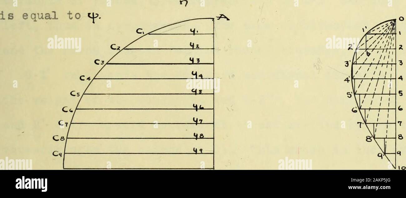Design Of A Domed Structure For Athletic Events I Q Lt F 2tt Ifqacts To The Left The Horizontal Forces Cause Compres Sion In The Crown While If Q Acts To The