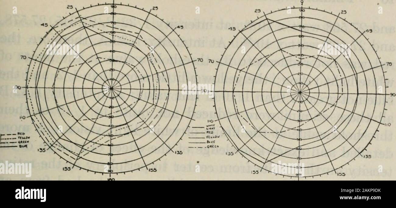 Bryn Mawr College monographs . , 4065.624,1562.388, and 882.025 watt x lO^^; at intensity B, 891.05,882.51, 884.946, and 882.025 watt x 10^^ These intensitieswere much greater than were needed to make the limitsof red, yellow, and green coincide with the limits of whiteHght vision. This fact should, therefore, be borne in mindin considering how much the limits were narrowed by reduc-ing the intensity to 1/32 A and 1/32 B. That is, the narrow-ing of the limits shown in Figs. 1-4 was produced by only asmall part of each of these reductions, as may be seen bycomparing the following values of the Stock Photo