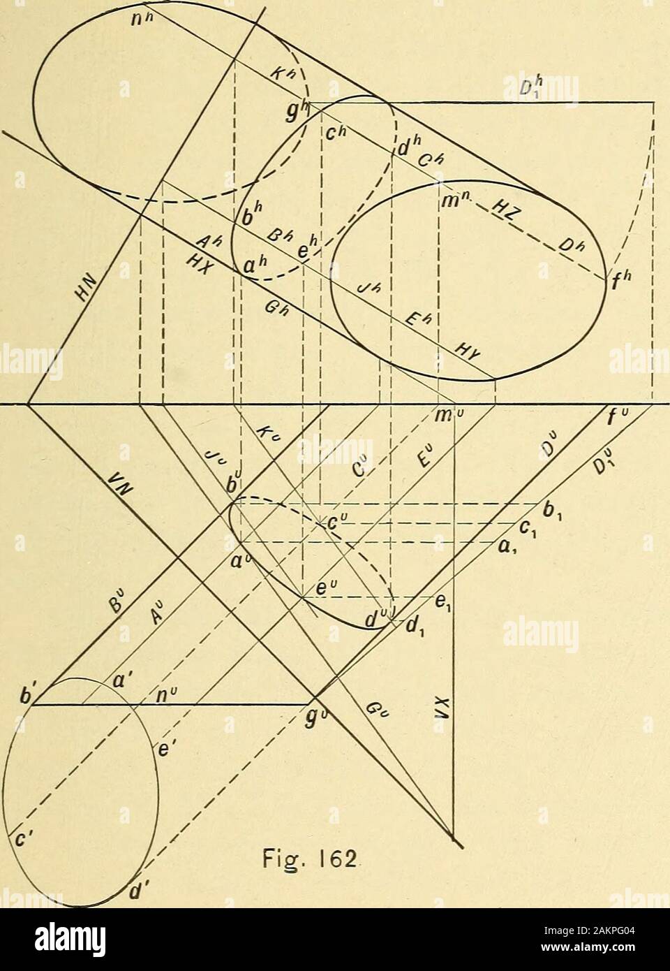 Descriptive geometry . lement, A^and intersects the given plane in the line Gr.Since lines 6r and A lie in plane X, they in-tersect in a, one point in the required curveof intersection between the cylinder and thegiven plane iV. Likewise plane Z intersectsthe cylinder in elements 0 and i&gt;, and theplane iV^in line K, the intersections of whichwith lines O and D are c and t?, two otherpoints in the required curve. The true size of the cut section has beendetermined by revolving it into V about F7Vas an axis. 125. To develop the cylinder. Principle. When a cylinder is rolled upona plane to det Stock Photo
