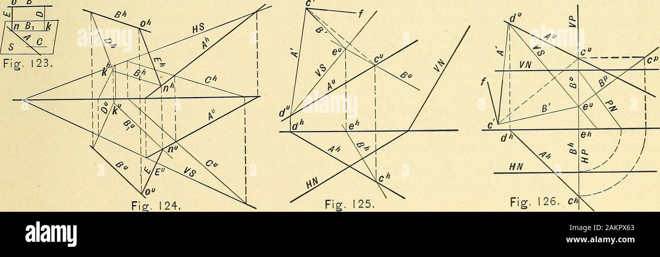 Descriptive geometry . he complement of therequired angle. ANGLE BETWEEN LINE AND PLANE 55 Construction. Fig. 125. Given line Aand plane W. Through any point o, of line .4,pass line B perpendicular to plane iV (Art.62, page 44). Determine one of the traces ofthe plane of lines A and B, as VS. Revolvelines A and B into J^ about VS as an axis, asat A and B (Art. 43, page 31). Thenangle d^ce is the true size of the angle be-tween lines A and B, and its complement,ec% is the required angle between line A andplane iV(Art. 44, page 31). 0 B Fig. 126 illustrates a condition in which thegiven plane iV Stock Photo
