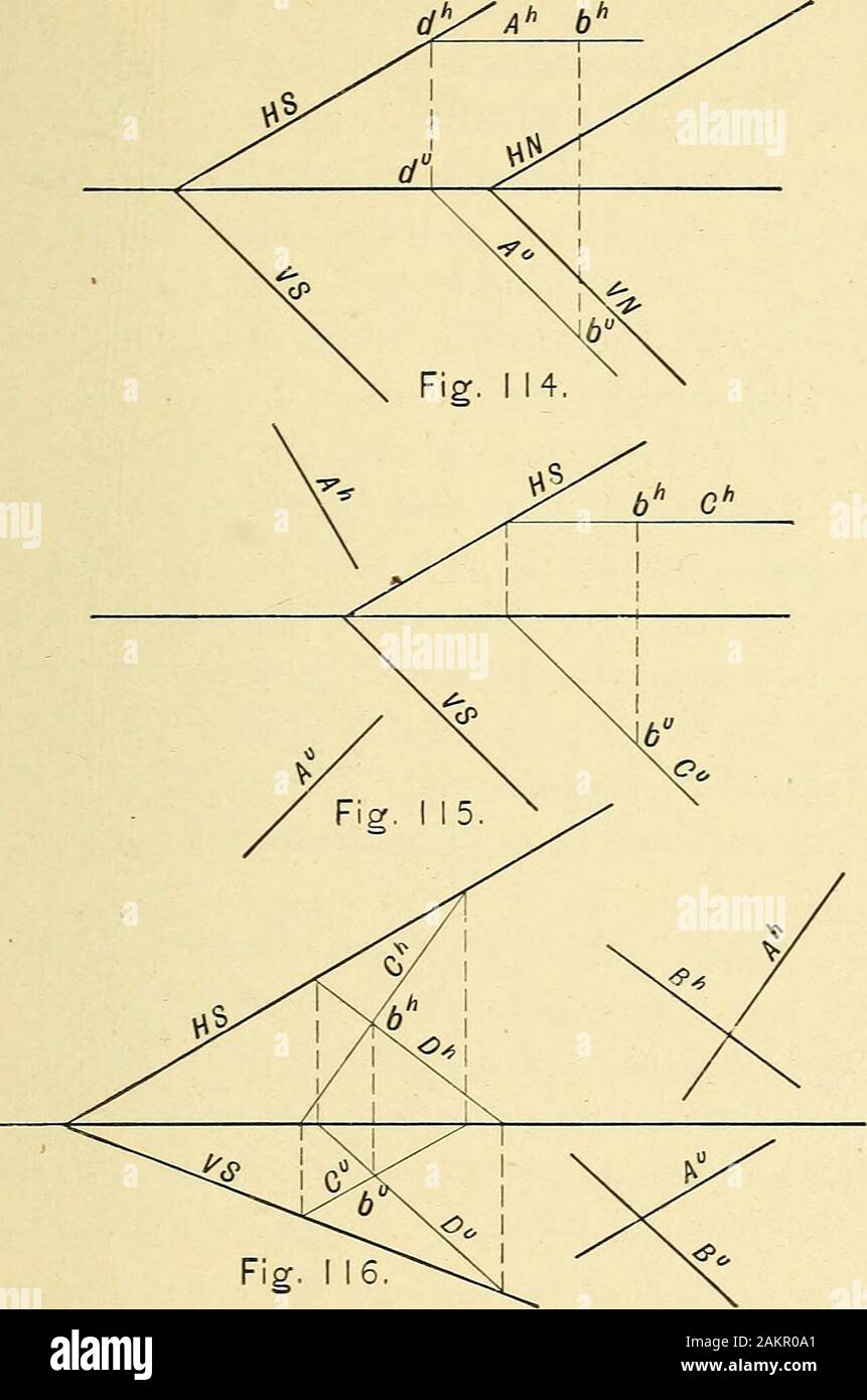 Descriptive geometry . ane (Art.9, page 8). 2. Determine the trace of thisline, thus determining one point in the re-quired trace of the plane. 3. Draw thetraces parallel to those of the given plane. Construction. Fig. 114. Let JV be thegiven plane and b the given point. Throughb pass line A parallel to V and in such a di-rection that it will lie in the required plane,A^ being, parallel to GrL and A^ parallel to VN(Art. 35, page 22). Determine d, the hori-zontal trace of line A, and through d^ drawHS^ the horizontal trace of the required plane,parallel to ^iV. VjS will be parallel to A 72. Ca Stock Photo