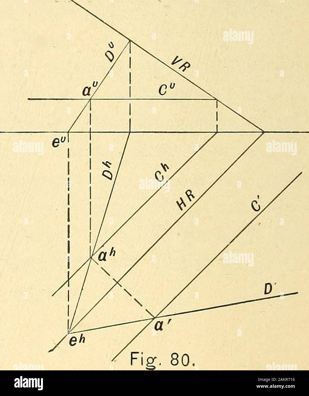 Descriptive geometry . ion when the plane shallhave been revolved about either of its tracesas an axis to coincide with a coordinate plane. Principle. This is identical with the prin-ciple of Art. 38, page 25, since either trace ofthe plane is an axis lying in a coordinate plane,one projection of which is the line itself, andthe other projection of which is in the groundline. Method. See Art. 38, page 25. Construction. Fig. 79. ffiVandFiVarethe traces of the given plane and 5 and 5% theprojections of the point. If the plane withpoint h thereon be revolved into H about HNas an axis, the point w Stock Photo