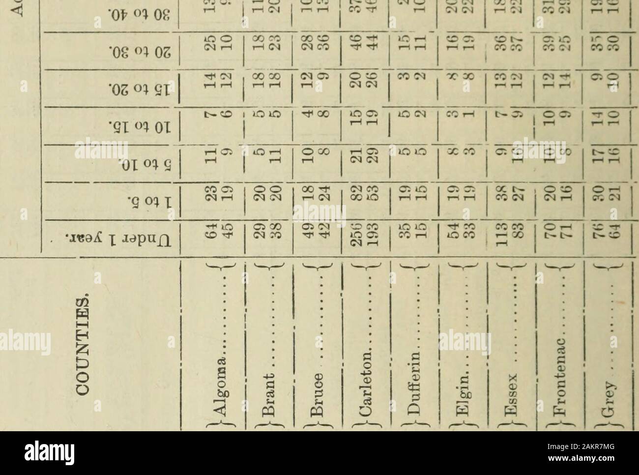 PROVINCE OF ONTARIO - VITAL STATISTICS . fi CO I «* COI COrH CM t^ CM O t— CM t&gt;- O CO CM ».2 CD 72 LT5 5313 .2 x I P^ ! S» -so Ch £ (MCM , CO M O —&lt; CM CC CM CM I CO CO $8 12 C5 —iDO t- o CO CO 0O COtH rH 10 05CO t- CM rf COrH CO CM COrH ci as •* tHt- CO OS QO s CO rH CO lO I COOS O &lt;MtHCM CO OSCM CM OCO coco trHTHrH CM COCM CM •* (M COO OS IOtH COO CO T* CO O OS OOCO tCM rH I^OO cs t—CM CM CO COCO CO O iOCM OOCO CM s -is 3^ Sr* r^fe. 3fc Sfc. Sfe Sfe ^ gta ta gfq ^ta r^ta r^pH S P& fl o ftTin. Oi—( H H r-H CM ow -1-3 oO &lt;©U a o s-, o ^5 9 * •3 © JO •5 &lt;6 S MlMOUjll |U..AO p Stock Photo