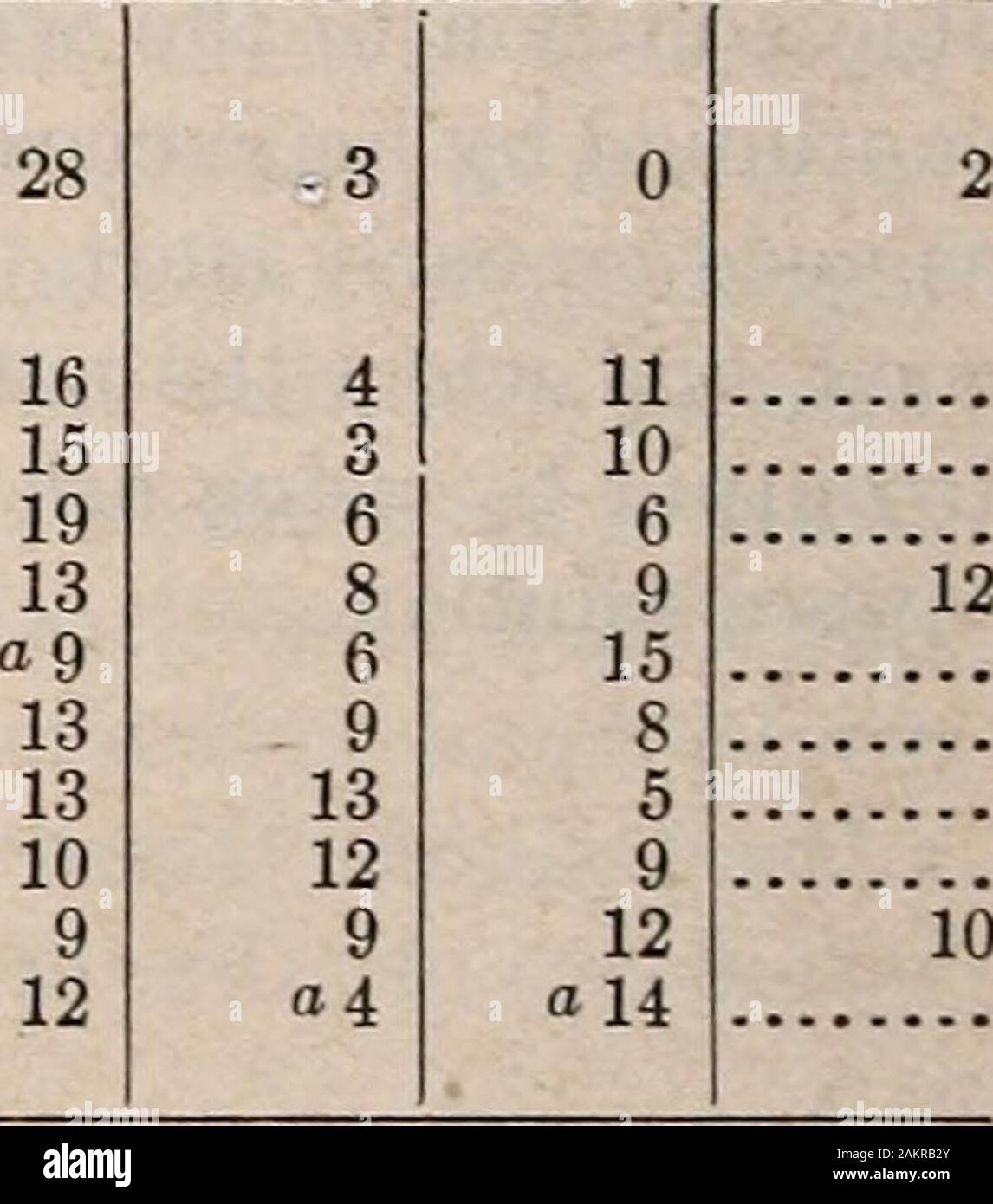 Report of the Alaska Agricultural Experiment Stations . 9 9 13 3 February 4039 -38 16.6 -3! 4 6.6 16 4 8 -36 22.0 -3.3 9.4 3.07 16 2 13 9 April 42 -19 30.3 9.9 20.1 1.74 14 12 4 7 May 58 21 46.7 32.1 3C. 4 1.34 6 13 12 8 June 1 76 33 64.5 43.6 54.0 1.92 13 4 3 AKULURAK. Latitude 62° 30, longitude 164° 25. Bro. Murphy, S. J., observer. 1917December.. 1918. January February.. March , April May June July August September. 16 -28 3.4 - 6.6 -1.6 20 0 11 0 33 -26 6.4 - 8.8 - .2 L32 16 3 12 8 34 -36 9.2 - 7.4 .9 13 2 13 34 -27 15.6 - 4.7 5.4 15 8 • 3 13 42 -22 23.6 3.8 13.7 1.15 6 16 5 52 10 38.3 27. Stock Photo