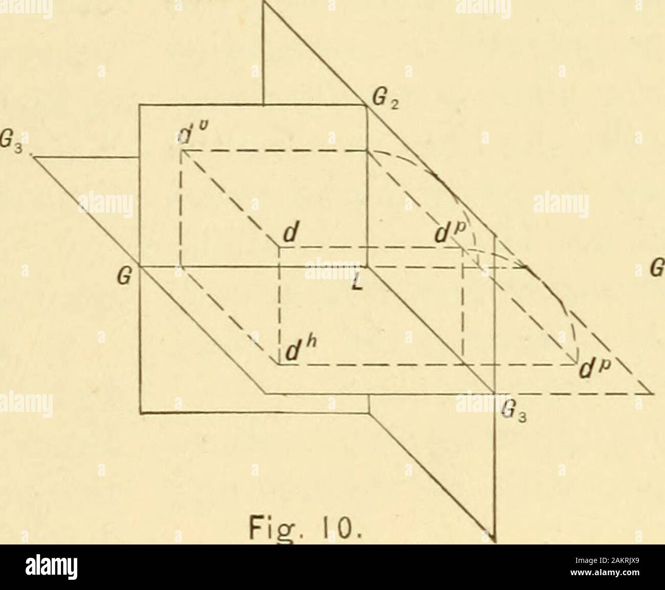 Descriptive Geometry J G R Fig 9 X A V And H Cjh Fig 6 C 6 D Orthographic Project On Fig 7 Ct 1 R D Fig