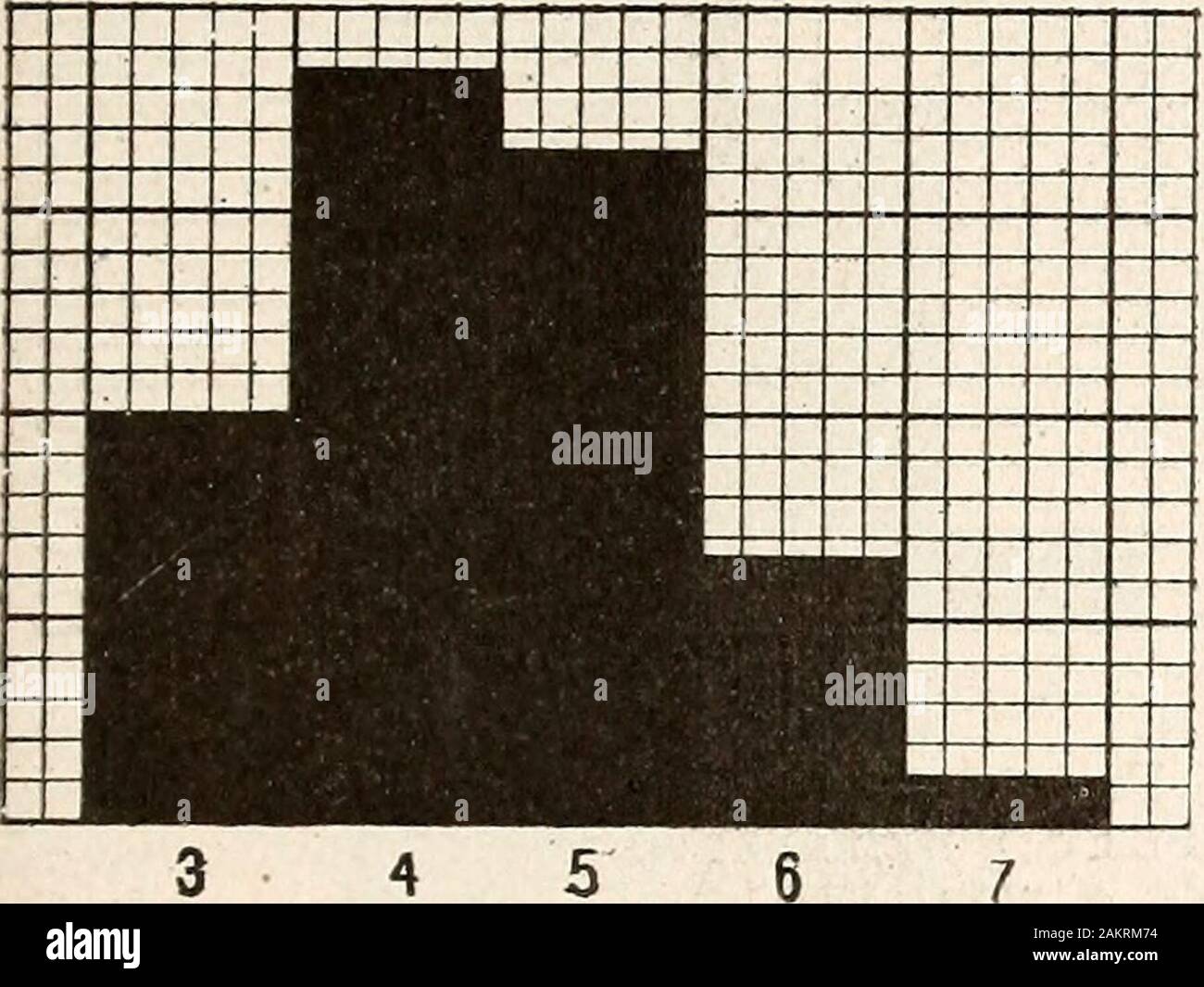 Annual report of the North Carolina Agricultural Experiment Station . Fig. 16.—Ascochyta Chrysanthemi Stevens.Polygon of spores from pycnidium No. 1, largetype. 3 should cover 20 squares instead of 25. division equal 3.7 jjl. VARIATION OF FUNGI DUE TO ENVIRONMENT. Pycnidium No. 2. Large type.. Fig. 17.—Ascochyta Chrysanthemi Ste-vens. Polygon of spores from pycnid-ium No. 2, large type. M= 4.4318 ±0.0398o-= .9589 ±0.0281C. V =21.638 ±0.650n =254 Pycnidium No. 3. From a plate bearingone large colony. The whole colony wascharacteristically one of few pycnidia whichwere of large type and light co Stock Photo