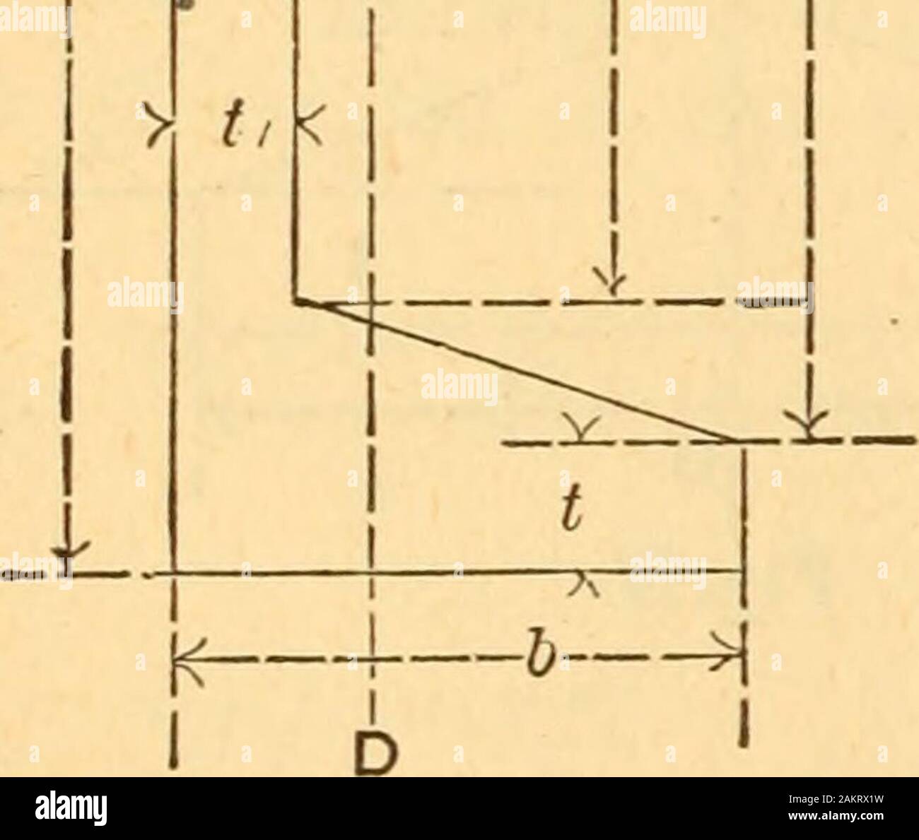 moment of inertia of a circle edge moment of inertia of a circle edge