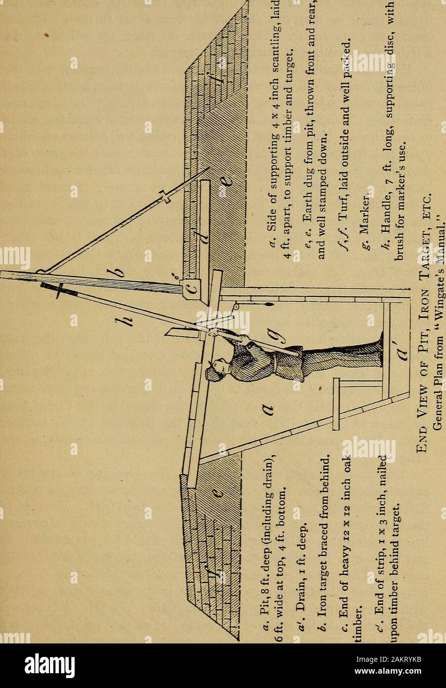 The Forest and stream hand-book for riflemen . .To prepare the pit,  excavate a trench the length of all the targets,8 feet deep, 6 feet wide at  the top, 4 feet at