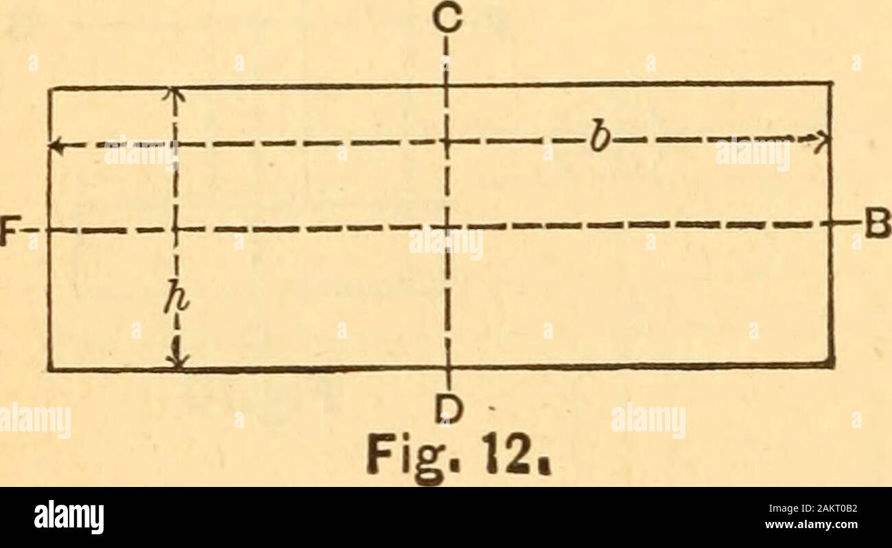 The Elasticity And Resistance Of The Materials Of Engineering Fb Is Bx T D T X F B T X Ty 3the Moment Of Inertia About Cd