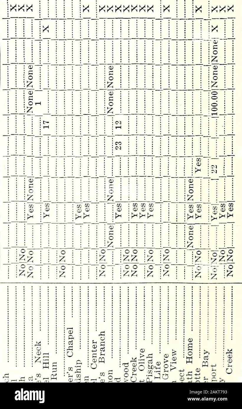 Minutes Of The Annual Session Of The Brunswick Baptist Association V C C7 0 Cc 2 Oo C O 4 Cmcm Iv C 3 5 S C Cd Cd Sort Minutes Of The Annual Session Of The Brunswick Baptist Association V C C7 0 Cc 2 Oo C O 4 Cmcm Iv C 3 5 S C Cd Cd Sort