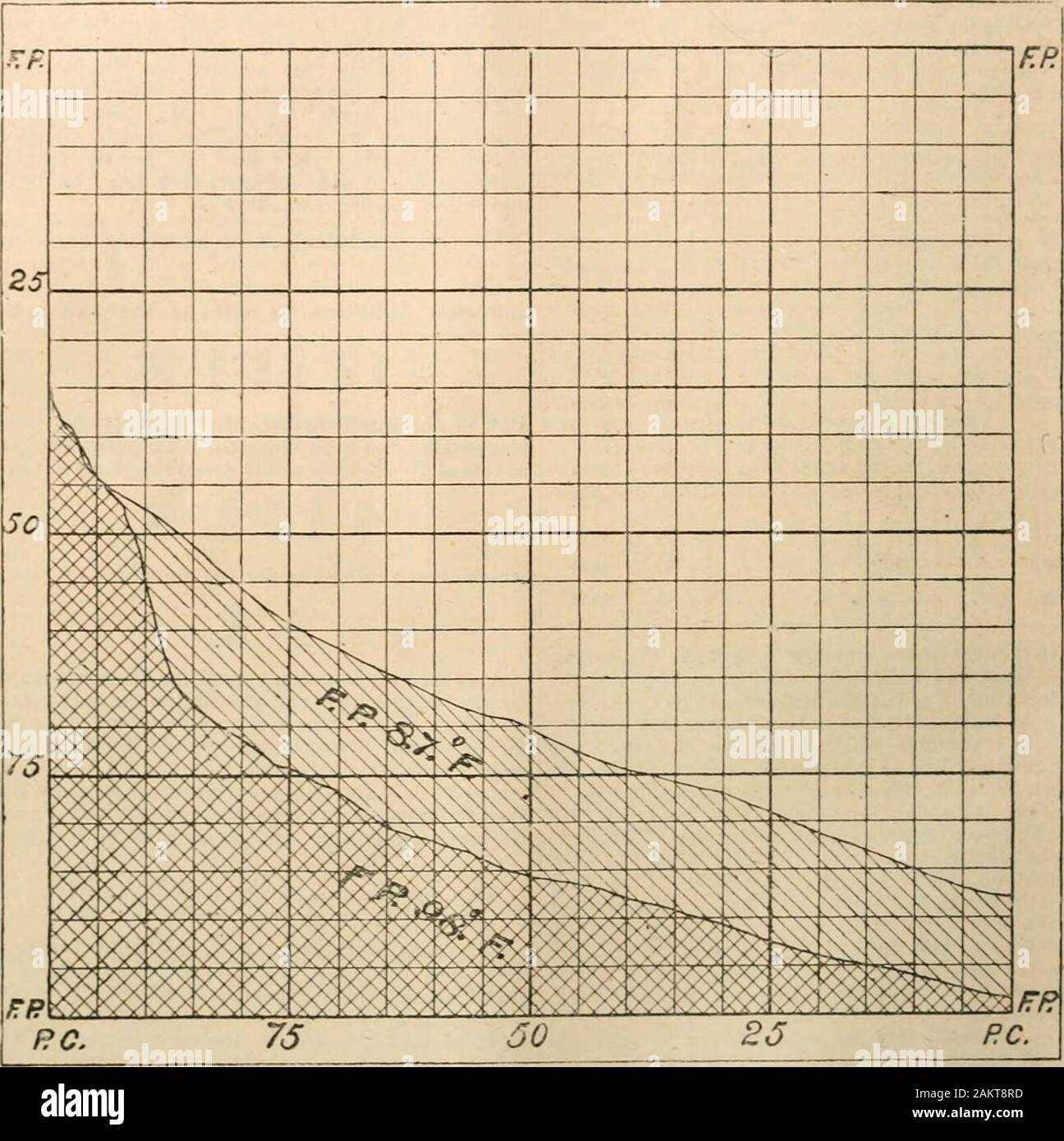 Journal . at ordi-nary temperatures when isolated from the membersof higher melting point. Bence the wax refinerdesignates them as oil Besides, their presenceides the melting point to an enormous degree ofwhat would others ise be a first-rate scale. This occa-sions serious less to the scale manufacturer, and acorresponding gain to the refiner. Thirdly, thosescales of irregular make, and which are described byMr. Boverton Redwood as being doughy—that is, scale by an] method which the manufacturer,on onehand, and the ne reliant ii the other, had agreedupon; but. as was pointed out by Mr. Tervet, Stock Photo