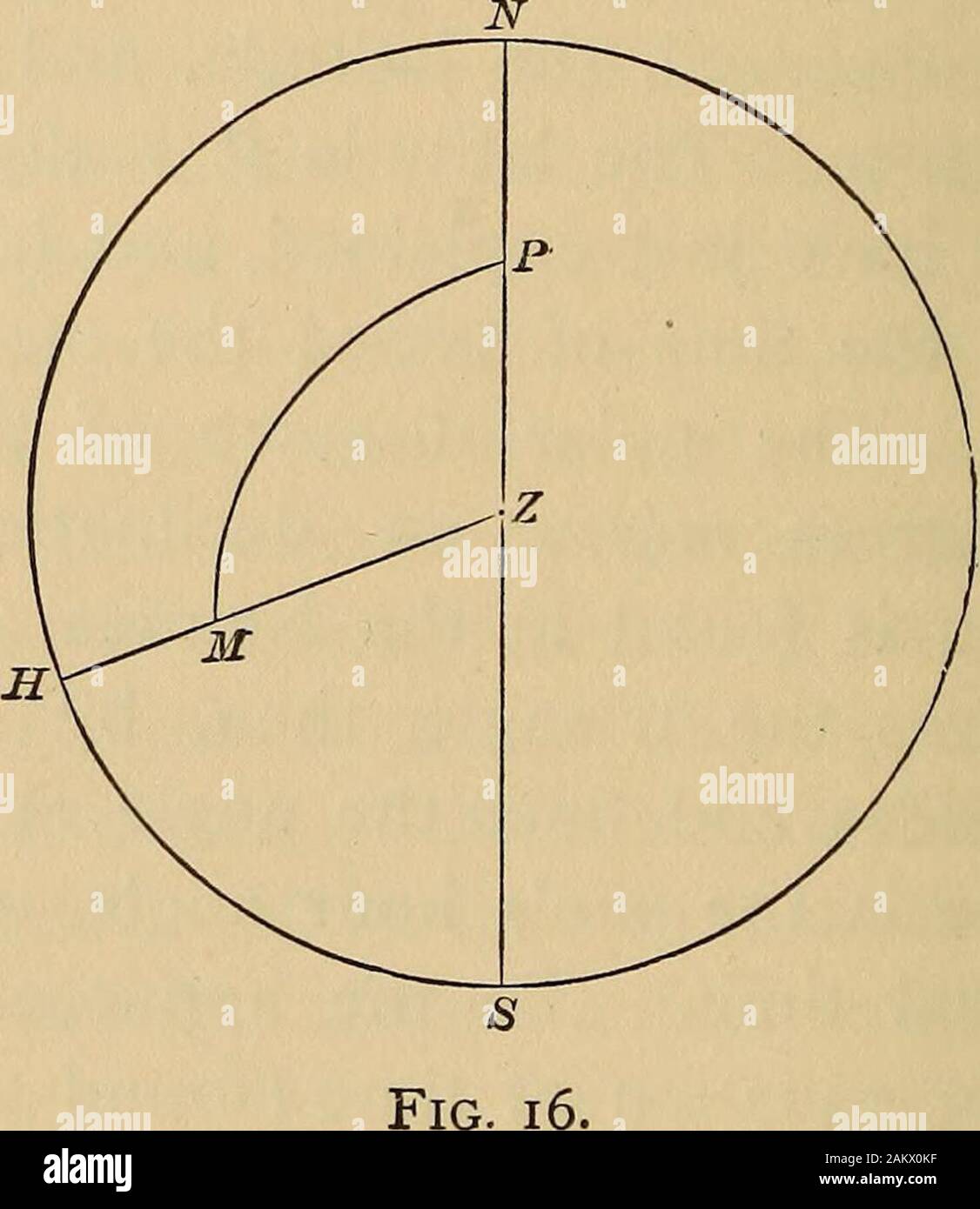Familiar talks on astronomy, with chapters on geography and navigaton . ac. He solves the triangle, then, by means ofits three sides and finds the angle at the pole.This angle is the suns hour angle, or the ap-parent local time. To the apparent time heapplies the equation of time (found also in theNautical Almanac), and this gives him his meanlocal time. The difference between the meanlocal time and the Greenwich time (as indicatedby the chronometer), is the difference of longi-tude in time. This is the simple theory of finding the longi-tude by chronometer. It is very easily com-prehended. Le Stock Photo