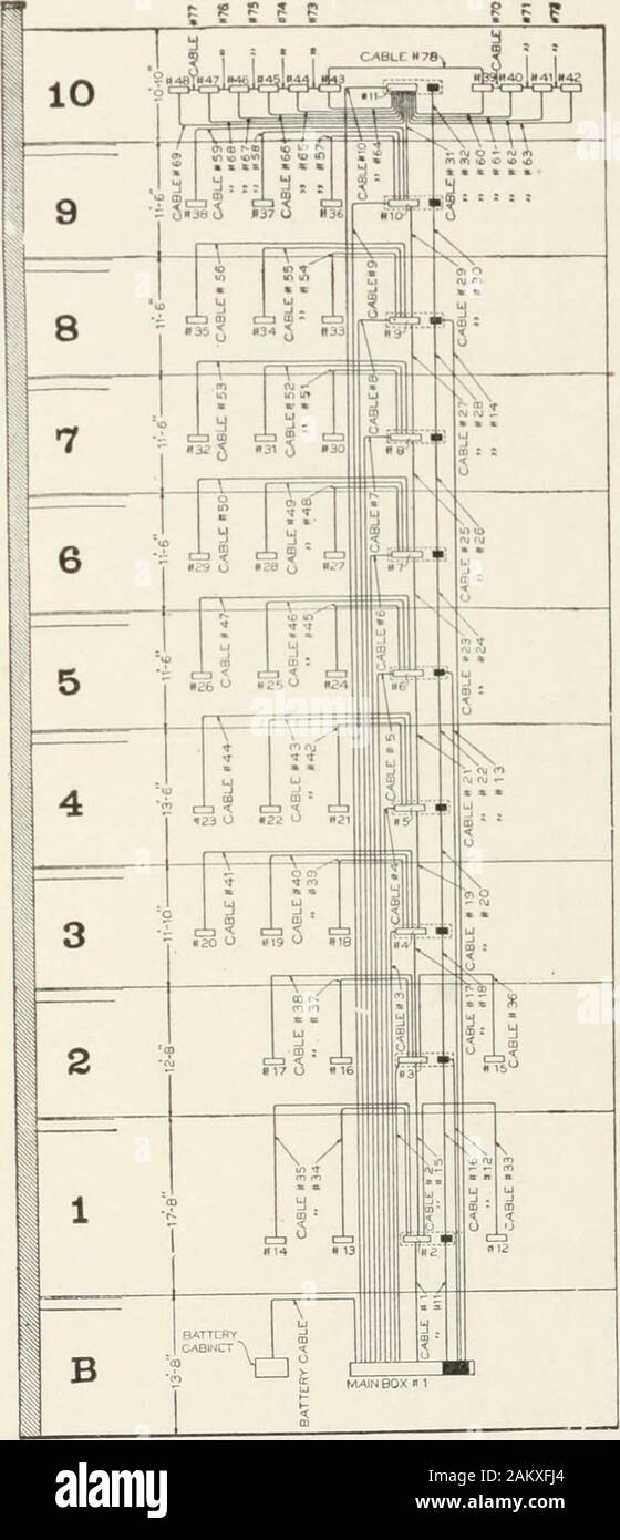 Cyclopedia of heating, plumbing and sanitation; a complete reference work . SCHEDULE OF CIRCUITS 3 PL 5 ?j OUTLETS SUPPLIED total 1Z K O It&lt; Q. 1- &lt; - : v - i : r r  I A abed - 6 n ef QViijK 7 T ILL iTTl 2 6 HI n 1 c V o 1 E -11 .. J. pqrst u e e VL! vw ,y - a  .. z a 2 5  £  bc 2 a X .. def 3 E 11 gKVj ?a ^a 12 W B i3 V Tinr : 7 ^ 14 sft 2 a IS .. uv 2 *r 16 w X 2 6 7 .. i yz 2 B 5 a b £ a ?5 .. c i ^ 2 0 .. defgW c &lt;= 21 (? . rv 2 2 22 •? r 1 £ Sa(A 41 22 B m-rT 2 P SsfB 2^ cr • 1 e S - 25 xfety 3 2 5 6 28 15. Wiring of an Office Building.Typical Plan of Upper Floors, Showing Circu Stock Photo