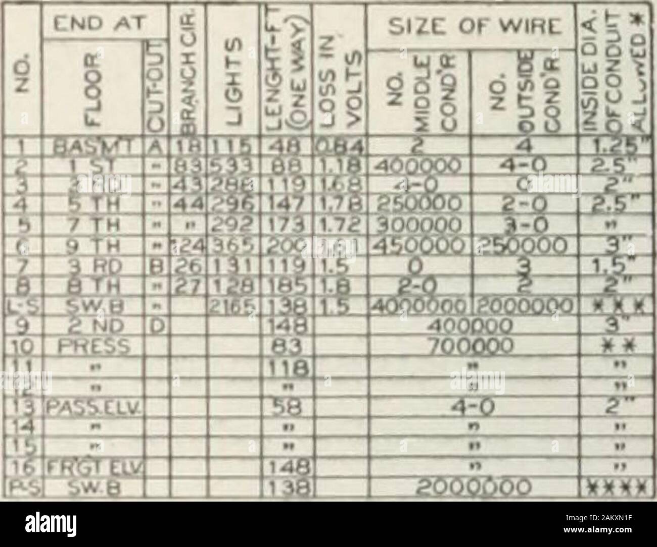 Cyclopedia Of Heating Plumbing And Sanitation A Complete