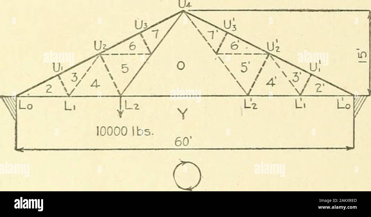 Cyclopedia of architecture, carpentry, and building : a general reference work . the distance betweentrusses 16 feet; and let it be required to compute the stresses in L^U, and L, U,. Here P= (40 X 16 X 60) -- 8 = 4 800, and the stresses will be: Li U^ (0. 87 X 4 800) X 2. 10 = + 8 350 pounds.L3 U^ (2 .60 X 4 800) X 1.50 = +18 700 pounds. In addition tothe above condi-tions, shafting,heating appara-tus, small cranes,and electric war-ing and other con-ductors are oftenattached to thelower chord of thetruss. These causeadditional stress-es. The case isthat of a concen-trated load orloads at the Stock Photo