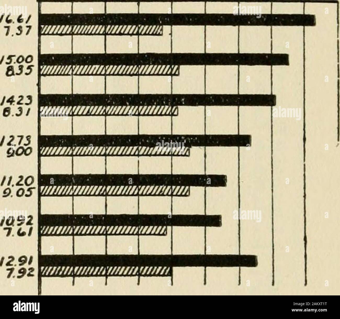Standard Tests As Aids In School Supervision Illustrated By A Study Of The Stoughton Wisconsin Schools O A A U P X Z O O I Oj O T A Standard Tests As Aids In School Supervision Illustrated By A Study Of The Stoughton Wisconsin Schools O A A U P X Z O O I Oj O T A