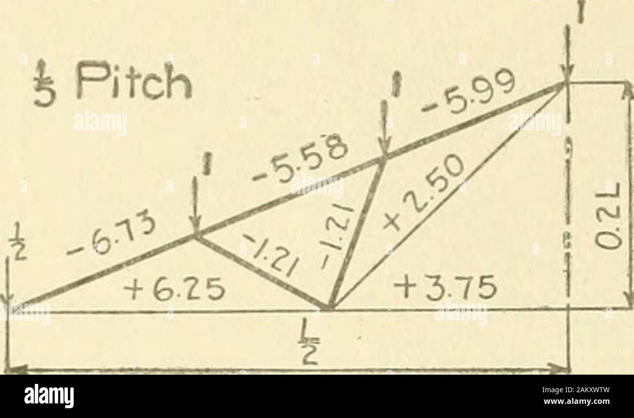 Cyclopedia of architecture, carpentry, and building : a general reference work . Fig. 38. Fig. 29. Angle 30* ^:^^r^ / y^ +4.53 ^S. / +260 k 1 k Pitch I^i^ 1 4 -35^^0,7 -M ^^^^^?00 ^vi ^ +5 00  c ^ Fig. 30. Fig. 31. Analysis of Stresses in Various Members of Fink Truss Due to Unit-Loads. 235 ROOF TRUSSES. Angle 30 f . oM§^ + 375 ! ? &gt;&lt;6.06T Stock Photo