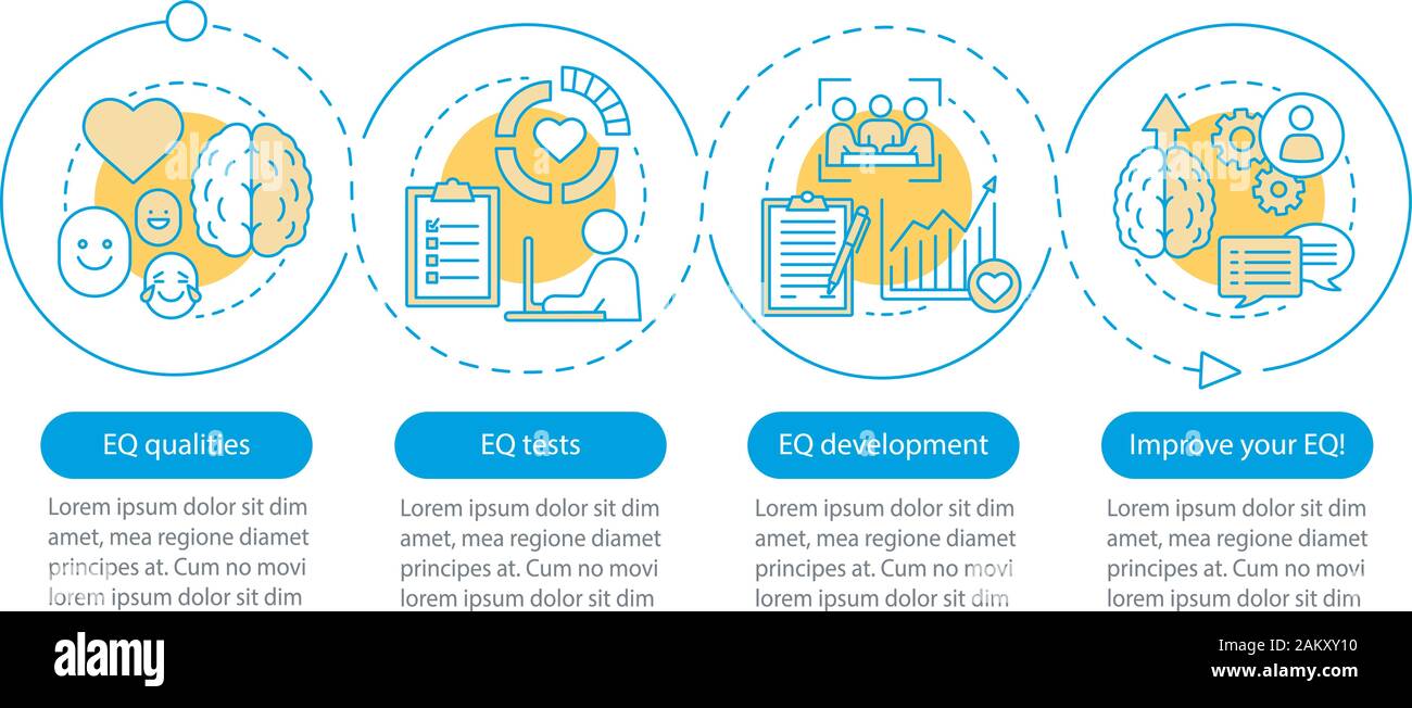 EQ qualities vector infographic template. Ability control. Brain