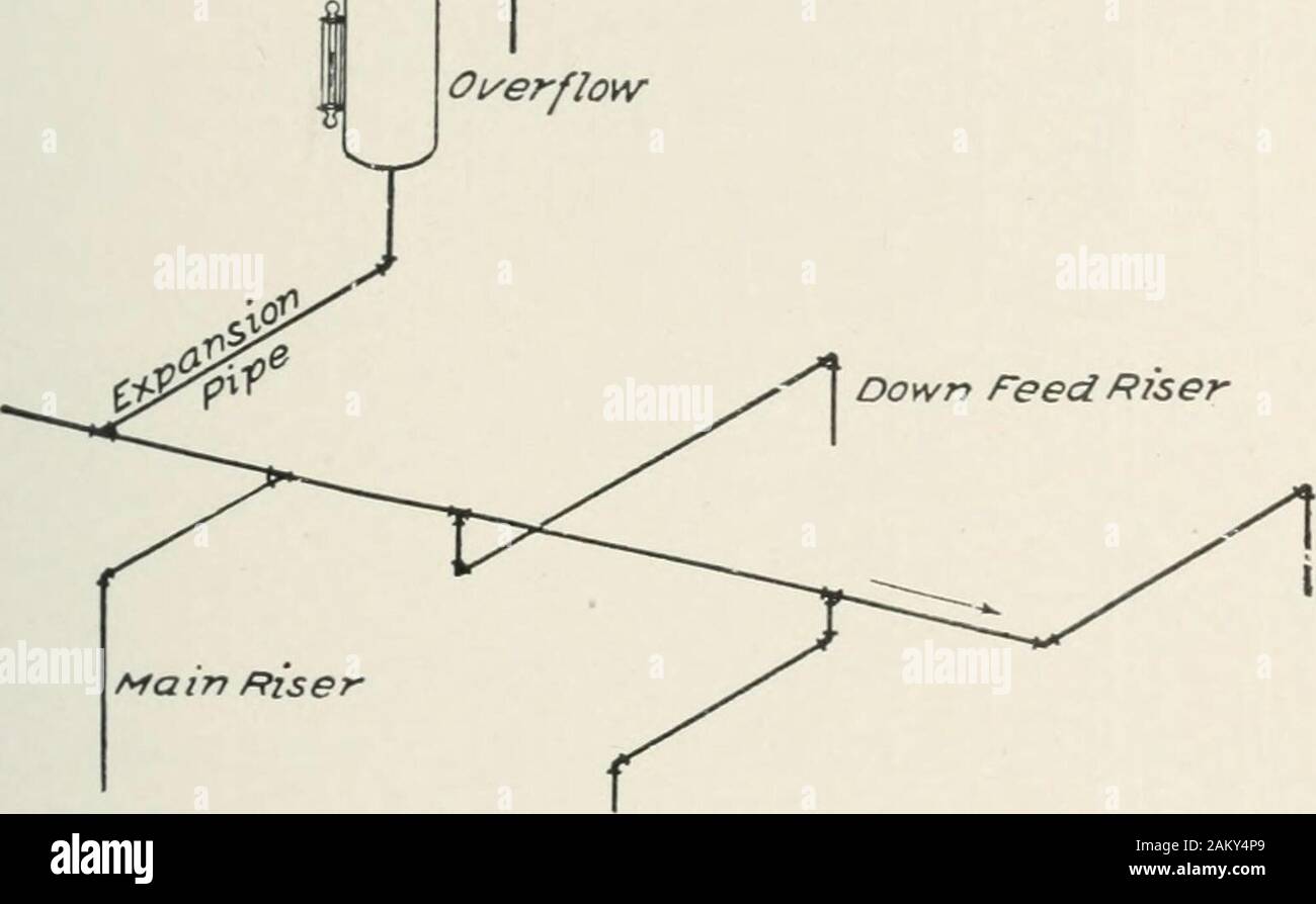 Buildingnear hires stock photography and images Alamy