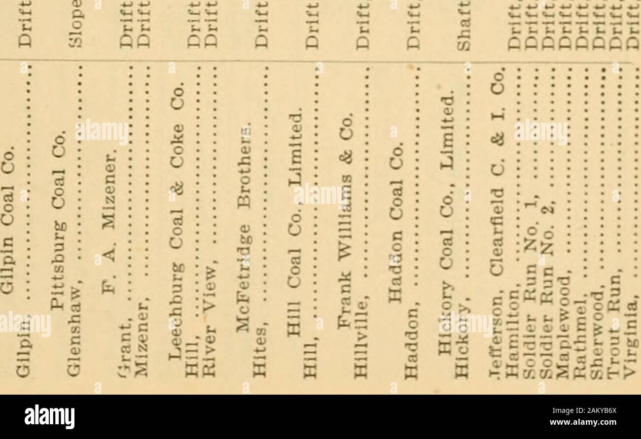 Report of the Bureau of Mines of the Department of Internal Affairs of Pennsylvania . I III Oi Ci C-i 00 M rH Mi-tC^J ^ c1 ecooo cot- ooc e : •-^ c^ Ci c^ c i f 8S gg g g o o o oo oc^ K S O OCI OOO US IC g 8 gooooc  oooOc c^ Ci coowoccoeooo »-^ CO in th »-i I-. i-i c-j W t-H !-? l-l d f-« oo CO OC4 OOU3C4 1^00 O OM I OoO ¥5 lo 00 Ct O rHM M T»«m«MC^JrH-^eO c omcd o E£ cd ct oj a £cca £ cc a. 5 £ 0 a £ a Steam Com. air Steam Com. air Com. air, Com. air Com. air Com. air Com. air Brazil Clark O c 1 cd =1 1 CO Clark Clark, Clark Hark Clark Clark 10 X 3.56 X 15 5 X 15 6 xlo 6 X 15 12 X 412 X 4 12 Stock Photo