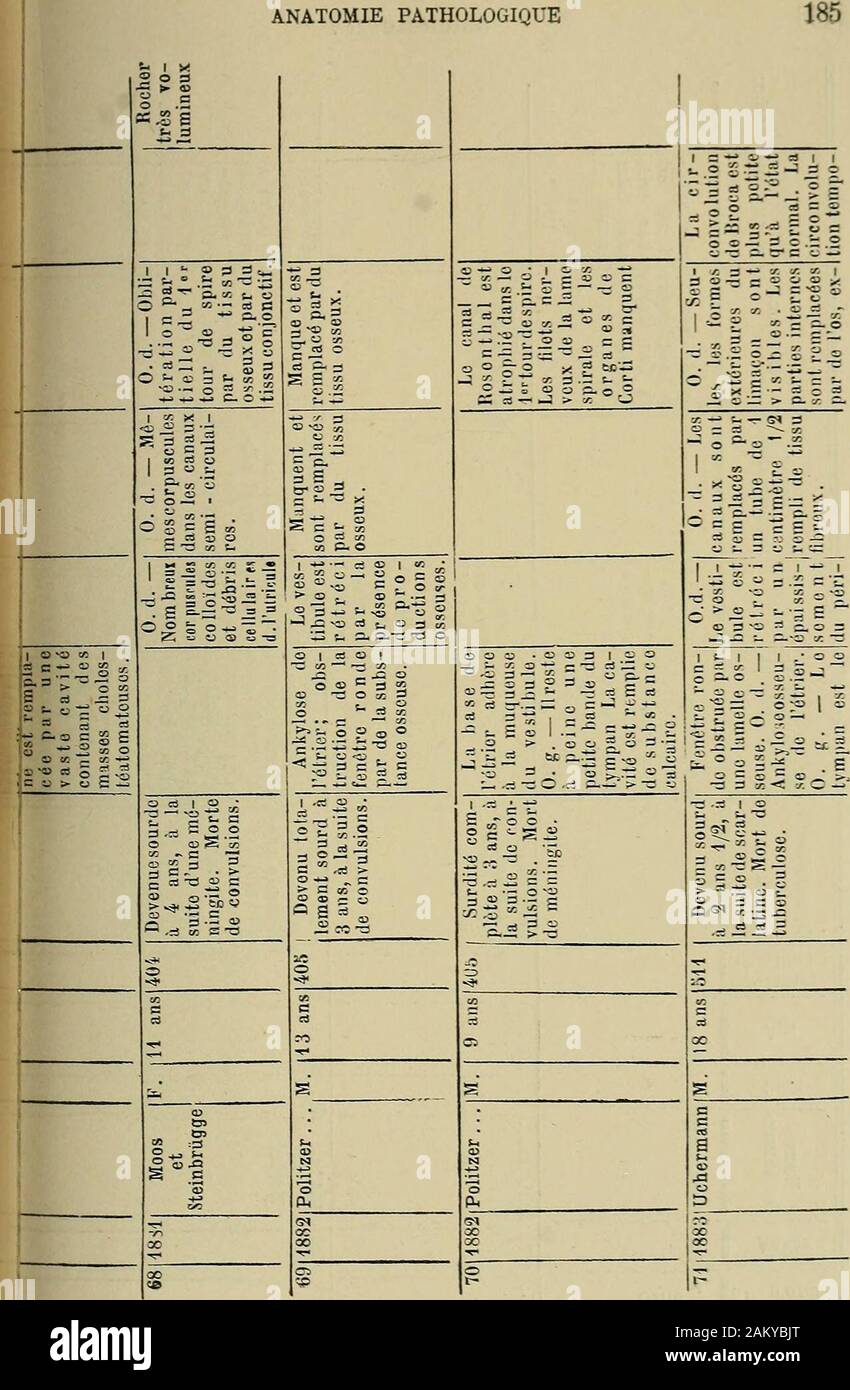 La Surdi Mutite Etude Medicale Anatomie Pathologique 186 Surdi Mutite S I 1 5 Z