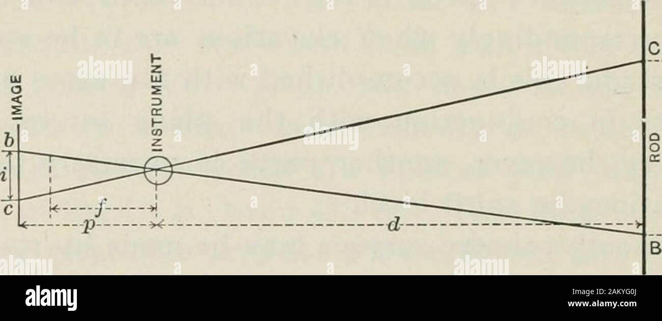 Ost telescope on sale