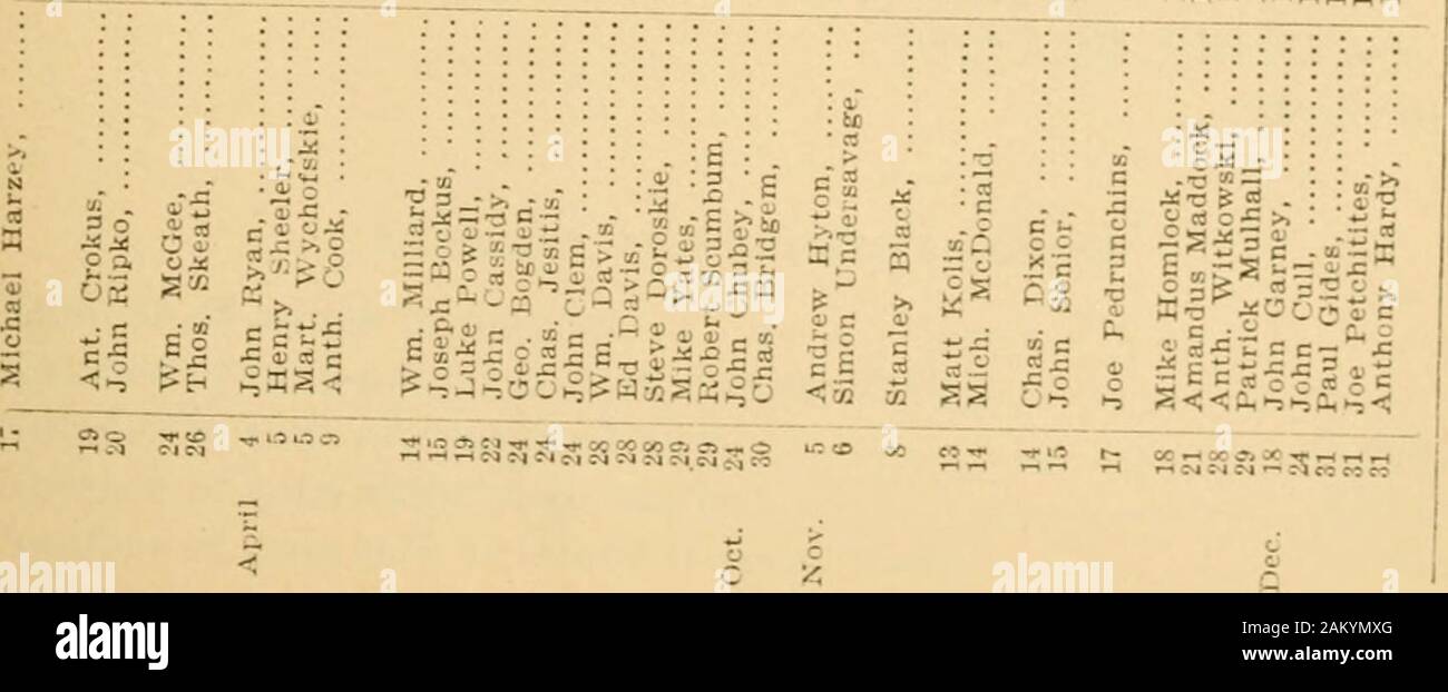 Report of the Bureau of Mines of the Department of Internal Affairs of Pennsylvania . » «t- ;:!^ sa* No. 13. SIXTH .VNTHUACITK DISTiaCT. 287 .?3 .^0) .e 2* ^ SiJ - -^ ai ;:: s o=:!io^ c V -s ti ?— S ^ n 3 ^ S(flC^Jo^^SaSM bo J 3 t- t. t, ih t ^3.j*^?iJ31&gt;p s •- 1.1^ M rt 3.i c = o ja.SC 5-: o ..a c D - O   * t-o ^ « o 5 i^ — t;3 = ^5-25 ^3 &lt;u i e = 2^ c ^n3^c£--^ j, t, £xa&lt; ^?° 3 I .^ .^ w ^ ^ t. t. 3 ci* i a i; ^ ^ ^^ t,a&lt;w2 :j3 . C ? C ? * C 3=: C-C „?£ O 5 5 -Ctc-C .«— — CD -^ i:5CCc-.i— O 5- EC £ ii: ^-t-S.S c c^= c 1^ 3 .25f:*=«p3S t5SJ t- ?I WLCu: «?;£? ^ c1) E 0 4^ a o ^ , Stock Photo