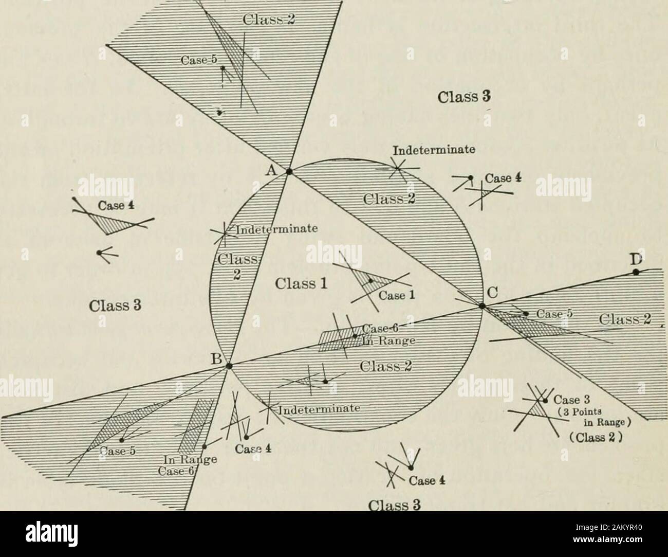 Topographic Surveying Including Geographic Exploratory And Military Mapping With Hints On Camping Emergency Surgery And Photography Etermination Of An Unknown Point Graphically Onthe Plane Table Is Performed By The Method Of Resection Which