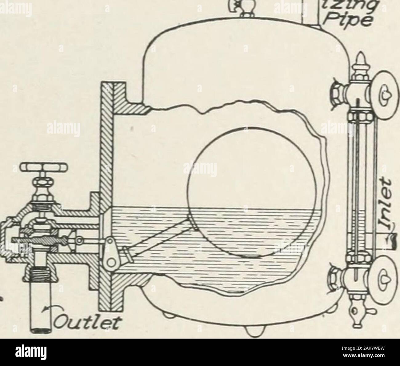 Cyclopedia of heating, plumbing and sanitation; a complete reference work . Fig, it). KisiTs Drained i Mam and MainDrained at End. monly drained as shown in Fig. ID, connections being taken fromthe bottom of the main and the heel of the riser. Risers are not in-frequently drained to the main, which in turn is drained at the end(see Fig. 26). This arrangement requires Less fitting than when the Equalizing Pipe Over Flow Artificial Water Stand Pipe Line Main Return o= ^ Fig. 27. Showing Artificial Water T.ine. risers are relieved at the base, as shown in Fig. 20. If the mainsare long, they shoul Stock Photo
