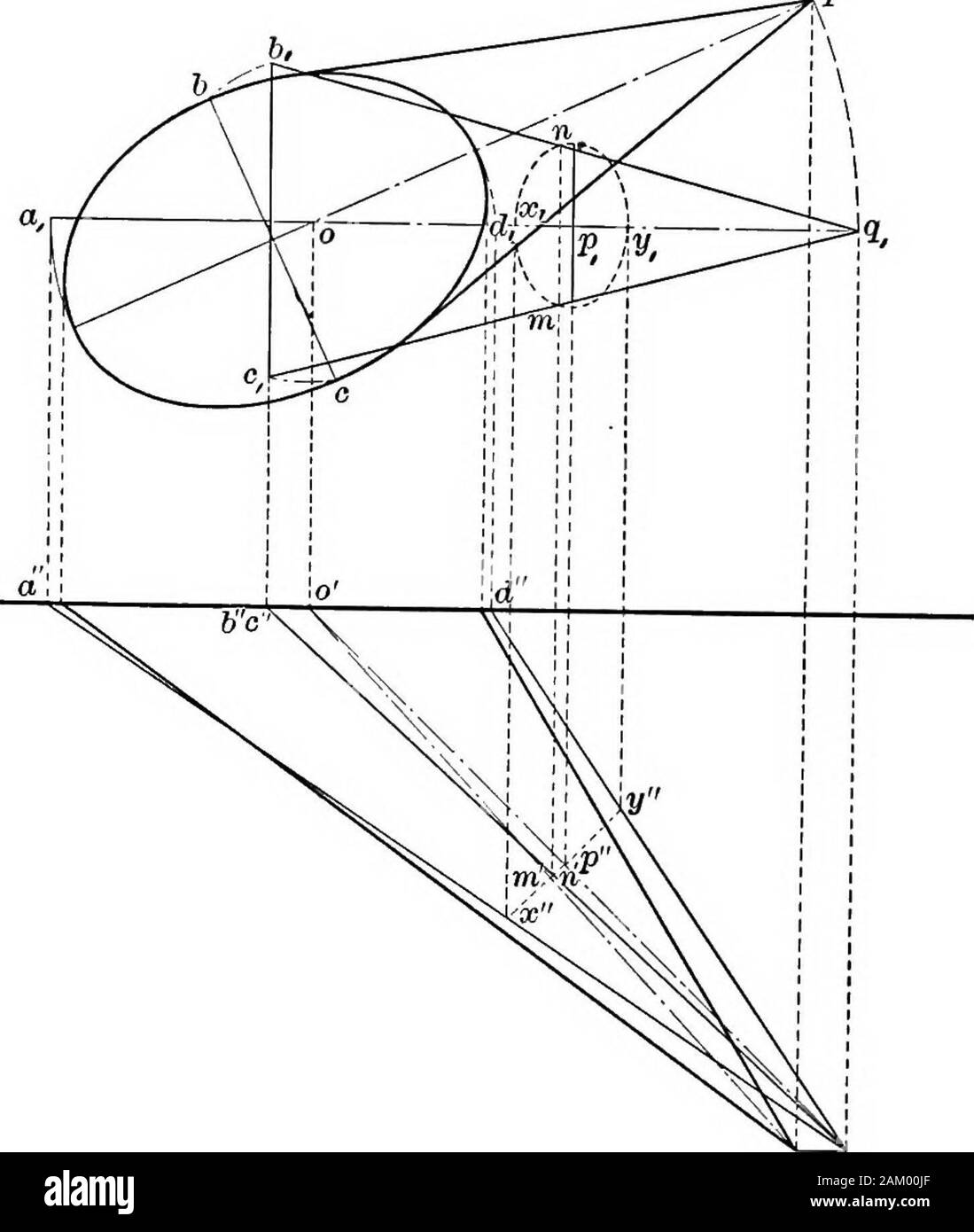 The essentials of descriptive geometry . are usually givenwhich determine which point is intended, otherwise two solutionsto such problems are possible. In Fig. 93 a similar problem is shown. In this case the planview of the point is assumed and its elevation located at one ofthe points x or y, depending on which side of the cone the pointis to be taken. loi. Proposition 26. Given the axis of a cone, the size andlocation of its right section to find the plan and elevation of thecone. • Discussion. If the cone be revolved parallel to a plane ofprojection, the given right section may be drawn in Stock Photo