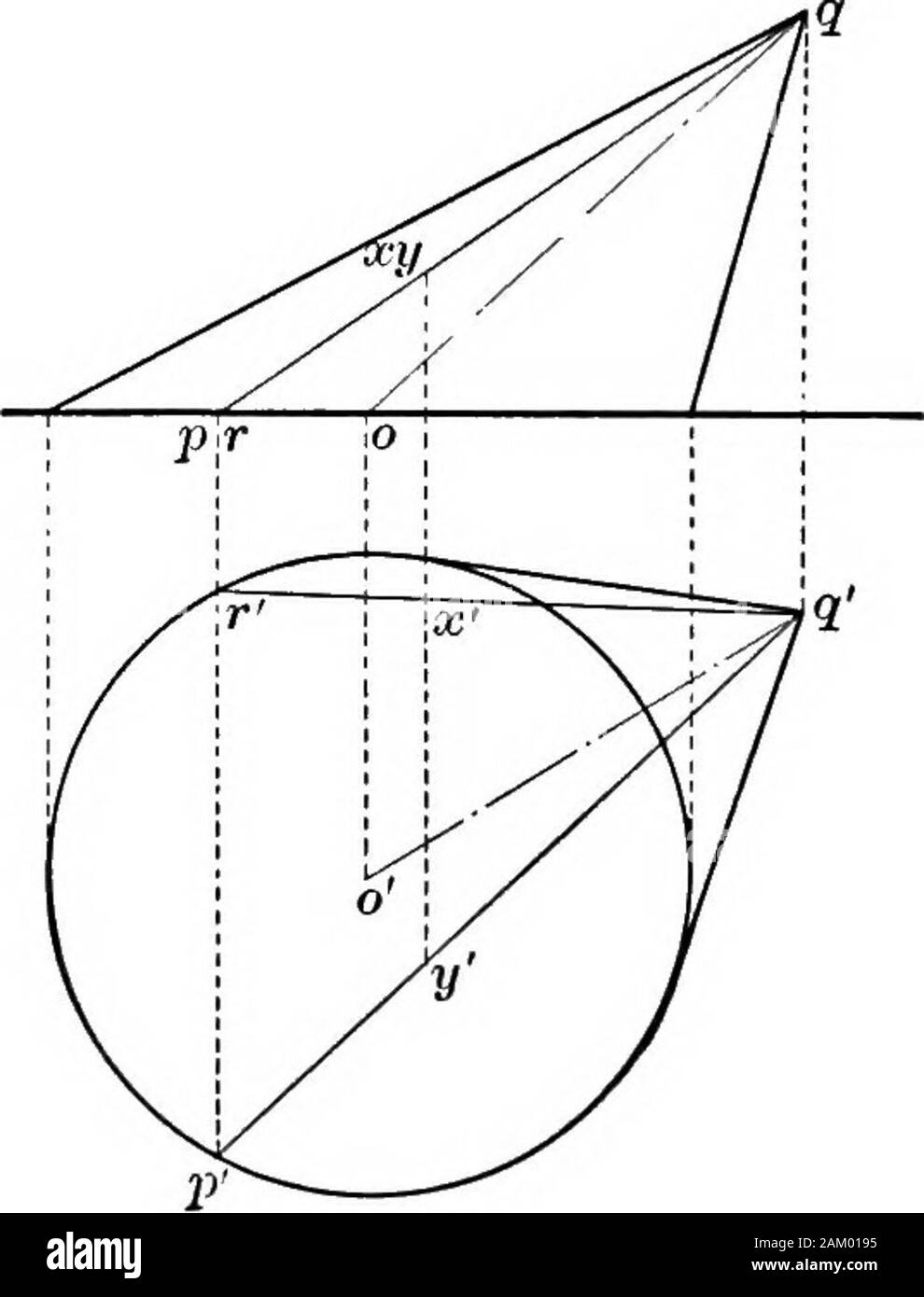 The essentials of descriptive geometry . Fig. 92. Fig. 93. and the other X. In given problems the data are usually givenwhich determine which point is intended, otherwise two solutionsto such problems are possible. In Fig. 93 a similar problem is shown. In this case the planview of the point is assumed and its elevation located at one ofthe points x or y, depending on which side of the cone the pointis to be taken. loi. Proposition 26. Given the axis of a cone, the size andlocation of its right section to find the plan and elevation of thecone. • Discussion. If the cone be revolved parallel to Stock Photo