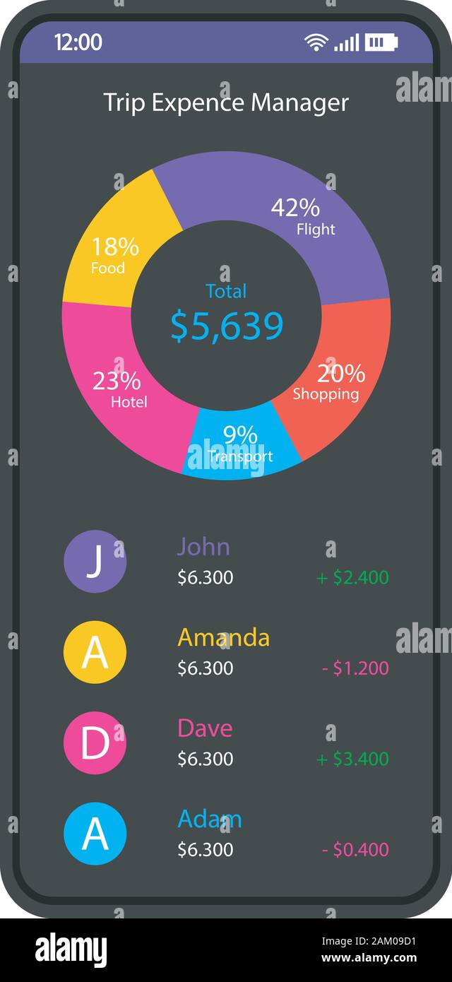 Travel budget tracker smartphone interface vector template. Mobile trip