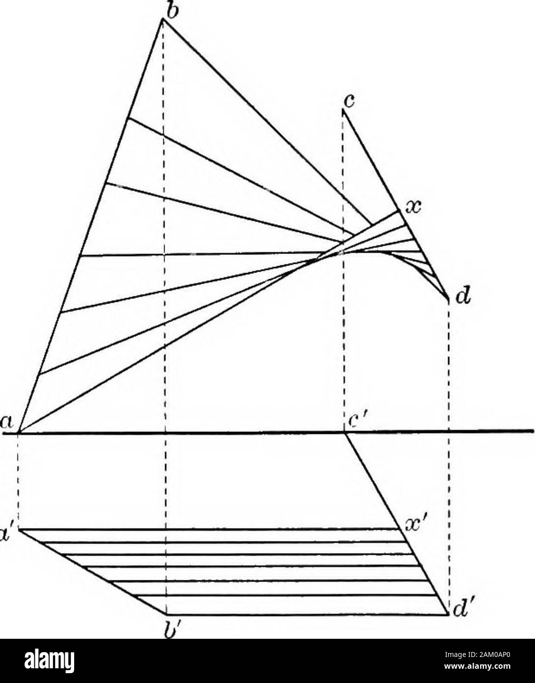 The essentials of descriptive geometry . Fig. 70. 88 ESSENTIALS OF DESCRIPTIVE GEOMETRY. Fig. 71. There are innumerable warped surfaces since there are innumerable combinationsof generatrices, directrices,and plane directors butcomparatively few of themare important commer-cially, and these will bediscussed in detail in alater chapter. 78. .A surface of revolu-tion is generated by themotion of a line aboutanother Hne called the axisof revolution. The gen-erating line may be eitherstraight or curved; in casethe generatrix is a straight Une the resulting surface will be a ruled surface of revolu Stock Photo