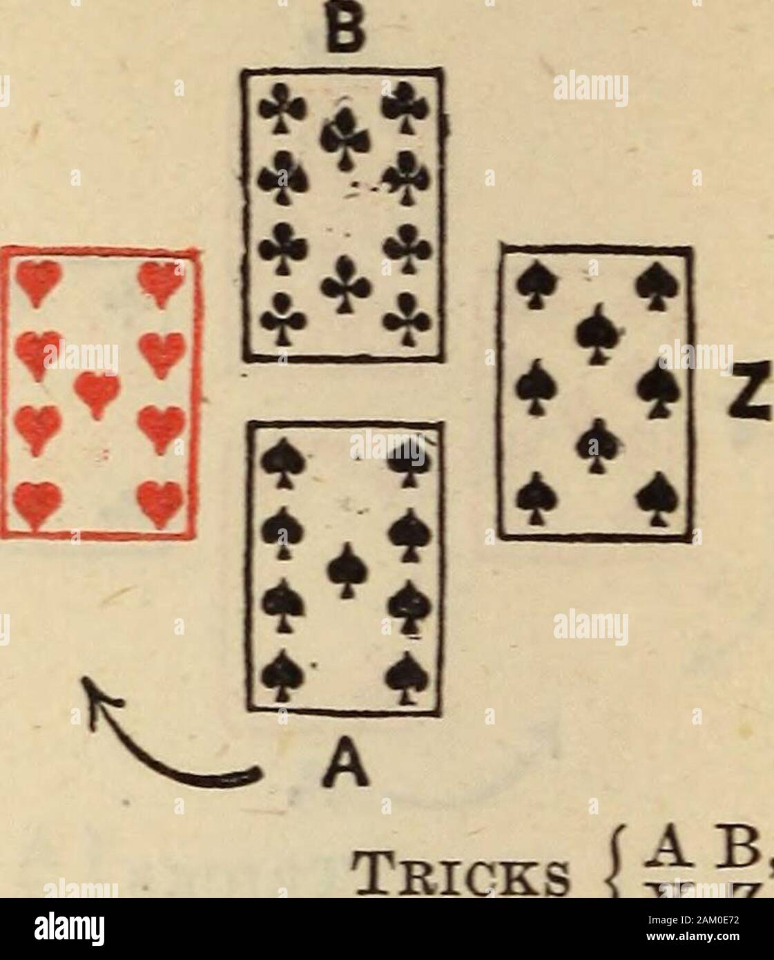 The laws and principles of whist stated and explained and its practice illustrated on an original system, by means of hands played completely through . Tricks {41;^ Remark.—The fall of thequeen of spades from Yshows A that the two re-maining spades are in Zshand. Zs third card is thequeen of clubs, which heturned up. 158 WHIST. Trick 11. B A Tricks Y Z, 5 Trick 12.. AB, 7Y Z, 5 Eemaek (Trick 12).—A*s*lead here is instructive. Heknows Ms partner (B) has one diamond and no spade andno heart (see Tricks 5, 7, and 10). Bs other card must there-fore be a chib (trump). If it is the best trump, A win Stock Photo