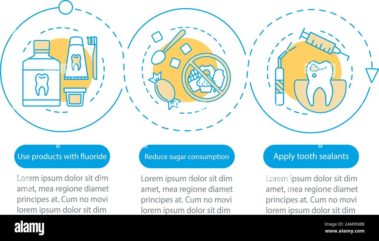 Chart dental caries process hires stock photography and images Alamy