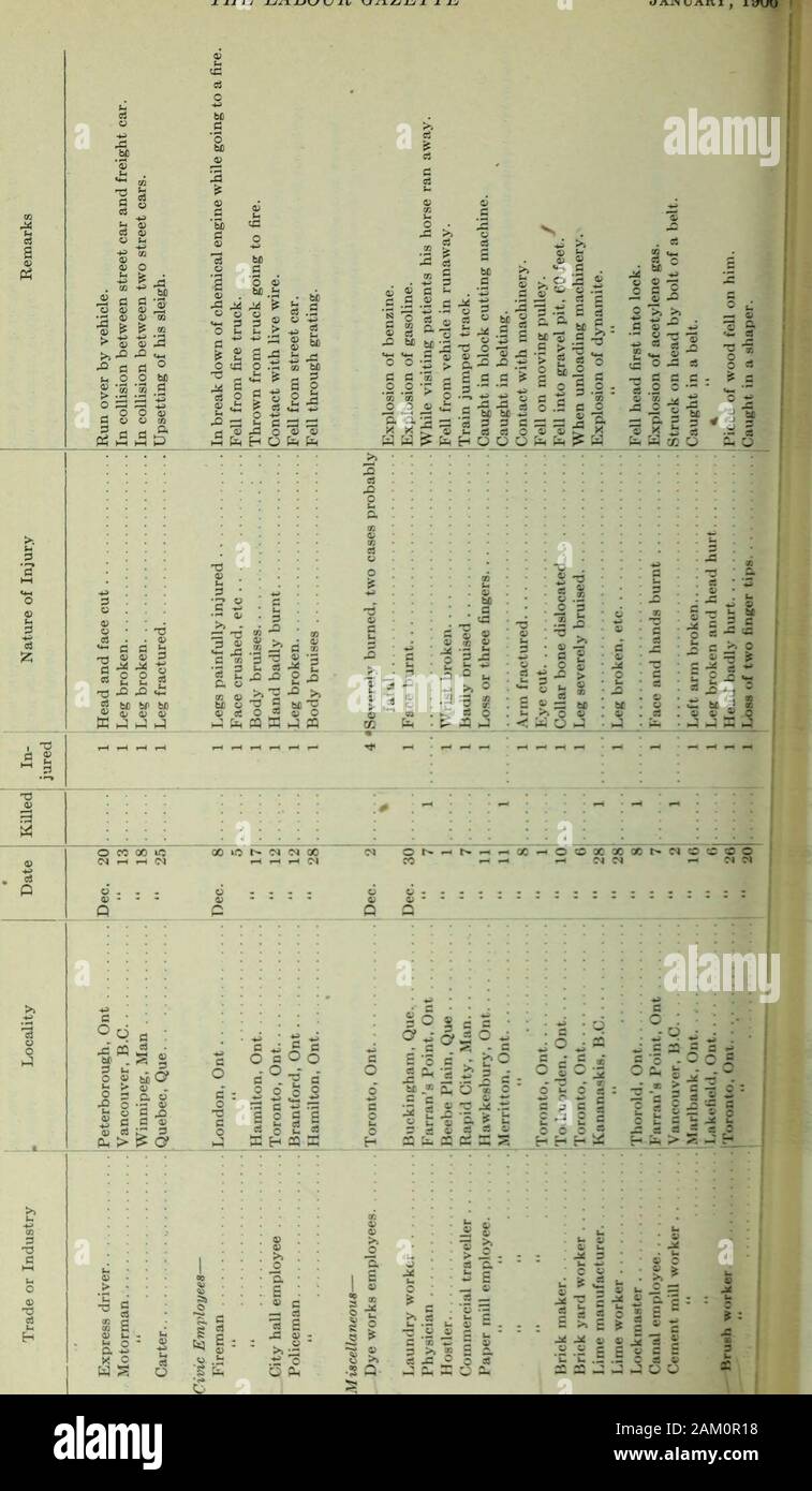 The Labour gazette July 1905-June 1906 . 43 ft 0 11 --?? 0 0/ 3 0 - - 3 U - U — •- - — 43 a g 43 &gt; - » (U i 3 JB ^ b ^ x 4* C 3 E- - -z ,fl £ i -.  4 z 1 a ?F » &gt; - - - ri 43 - tx ,2 i a /. E 2 £ J u5a3 3-5g-3i4!5)l)JS x .z, — 0) • - • : 43 £ •/. 5 i C 5 p d 3 .r • 9^ j! 11 OB  c S C^7 ^ s t S .5 ?? r cjfi 44 :. -a 3 o •= g - rt r. .:= *1 : J £ Js-iL = Z a - - - -. 3 — b w a if- CD Foo Hip Seal Trite ; J:   . —     ? — „ ,H „ ^, ^     . ,  M ?-. / f Z / o&gt; (^ oo -^ e c c •r ?l ^ C5 00 J5a «C d -. n. Q One t • e t. | . *; ; C . -  ZZ —. - B a JOntOut, Ju ver. 0 FallOut irtageshawa Stock Photo