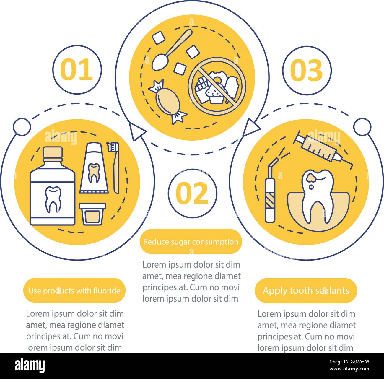 Chart dental caries process hires stock photography and images Alamy